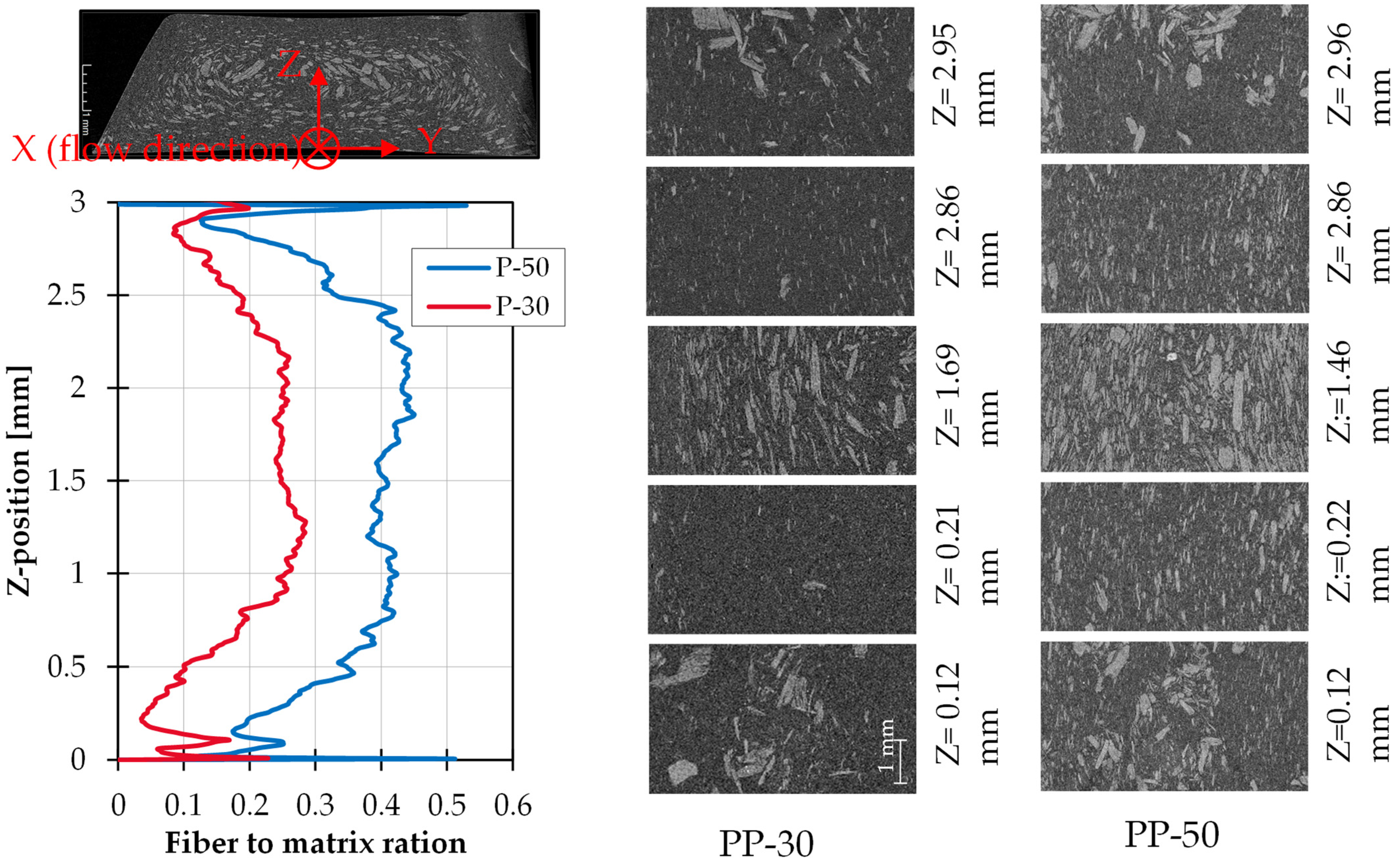 Jcs 06 00321 g006 550
