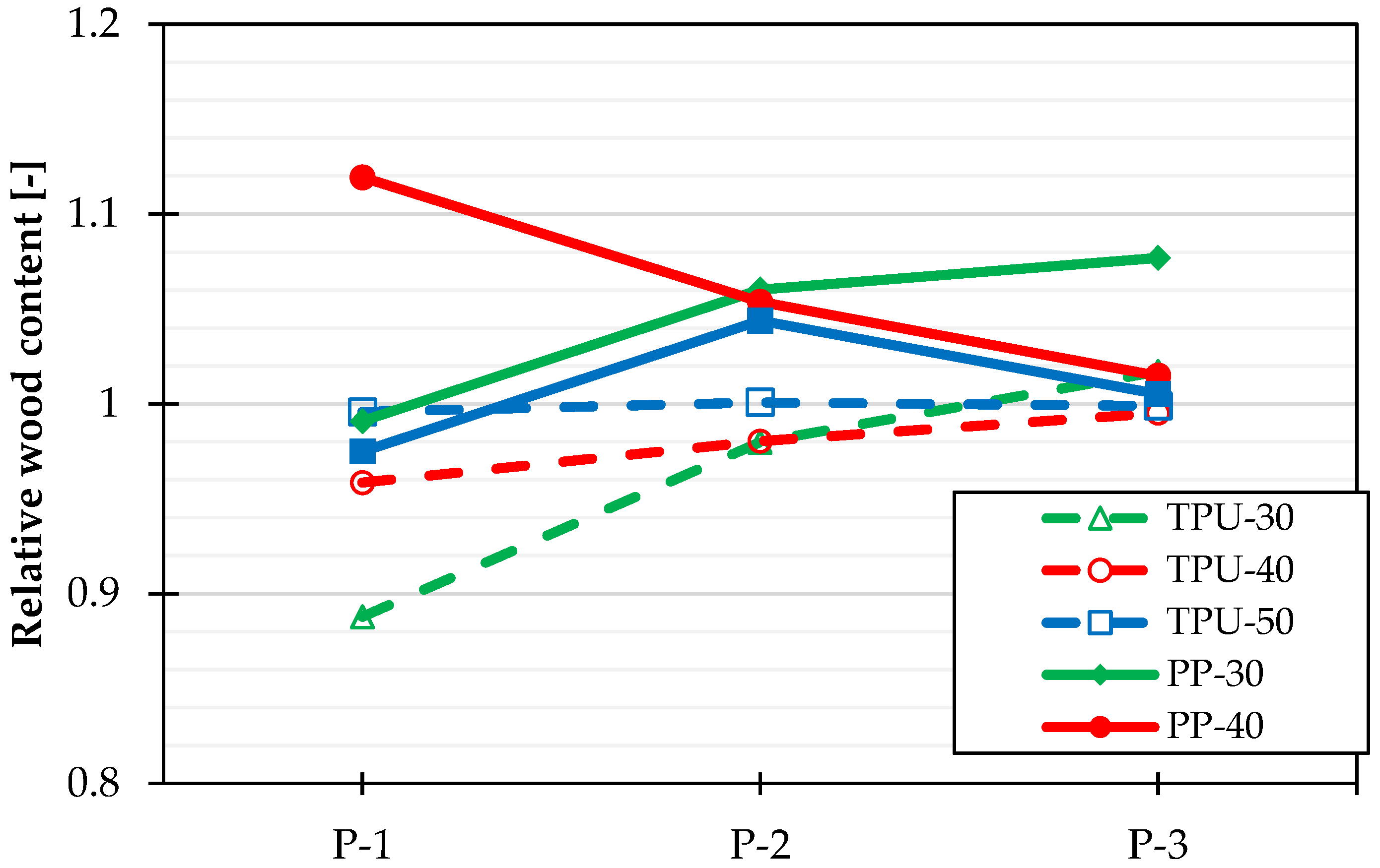 Jcs 06 00321 g007 550