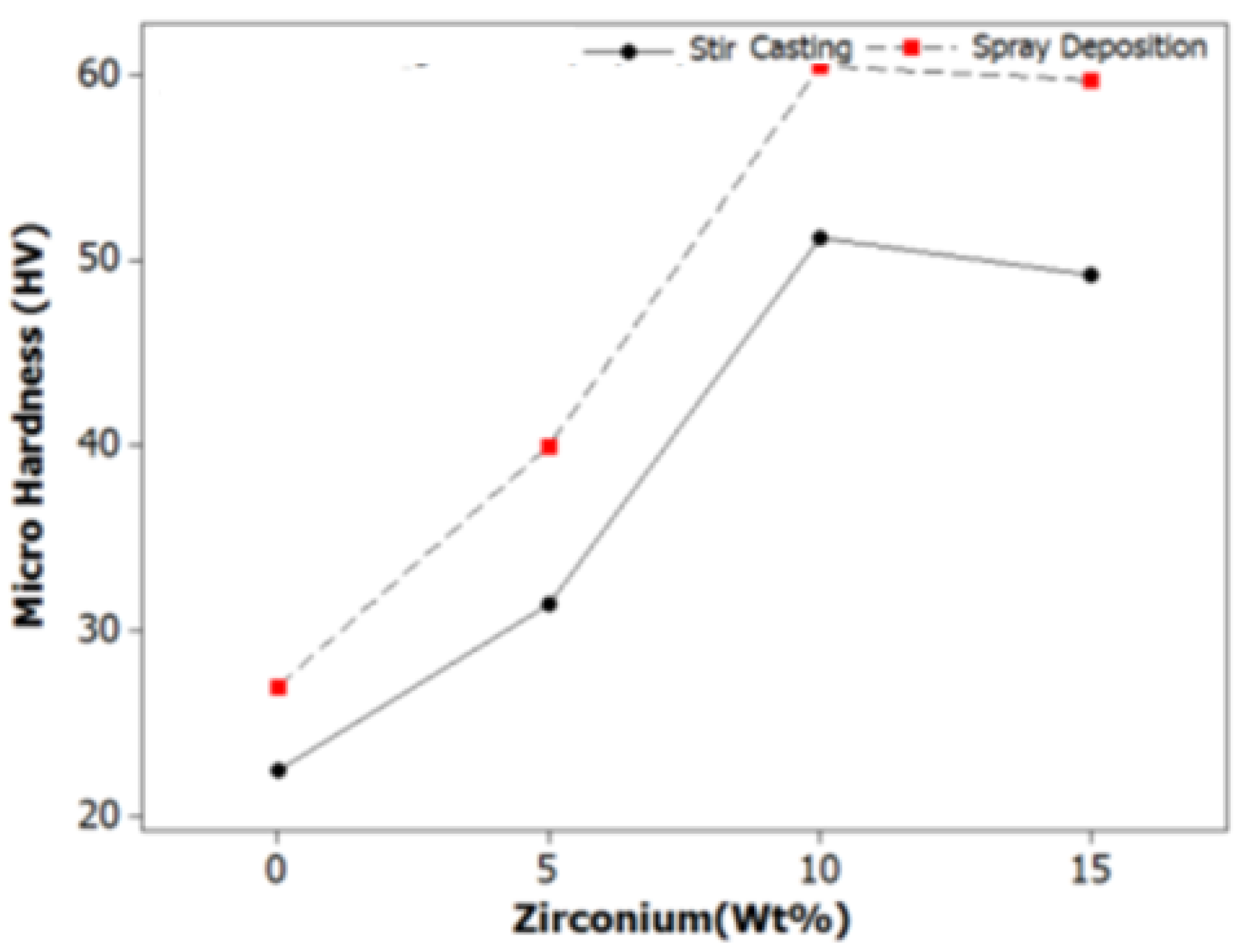 Jcs 06 00323 g010 Jcs 06 00323 g010