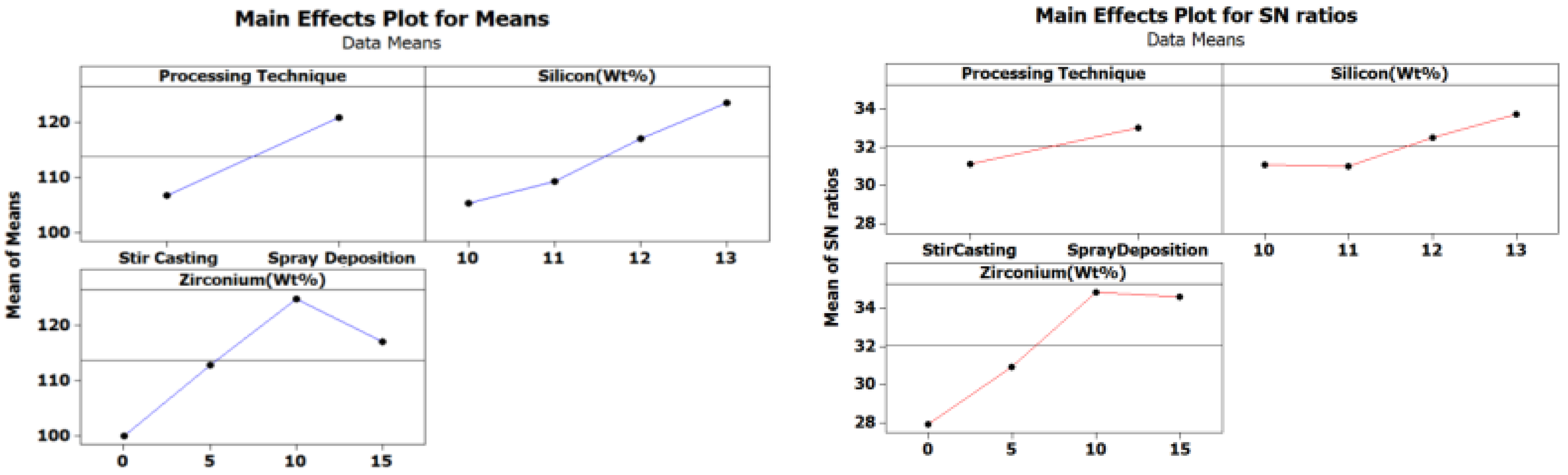 Jcs 06 00323 g012 Jcs 06 00323 g012