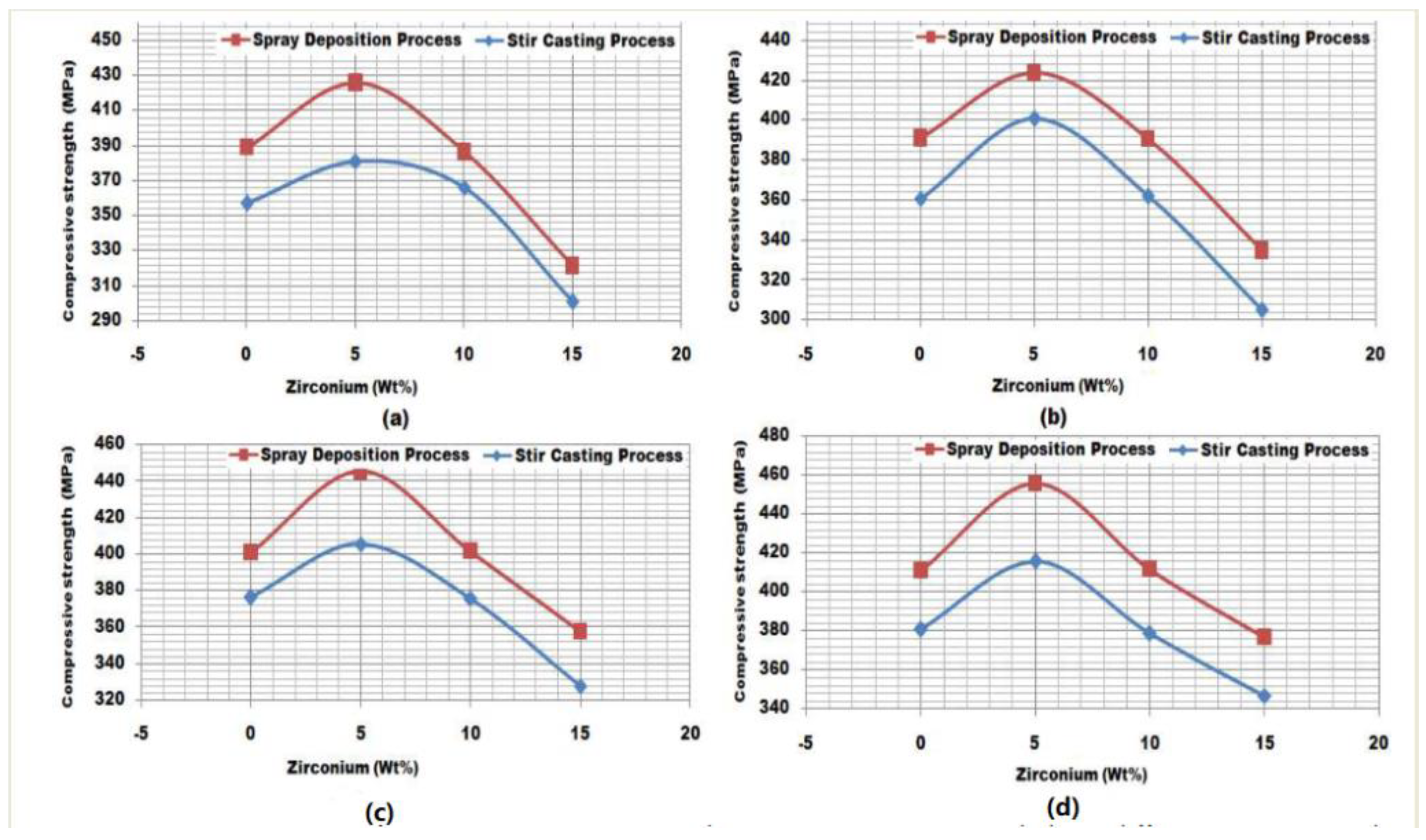 Jcs 06 00323 g014 Jcs 06 00323 g014