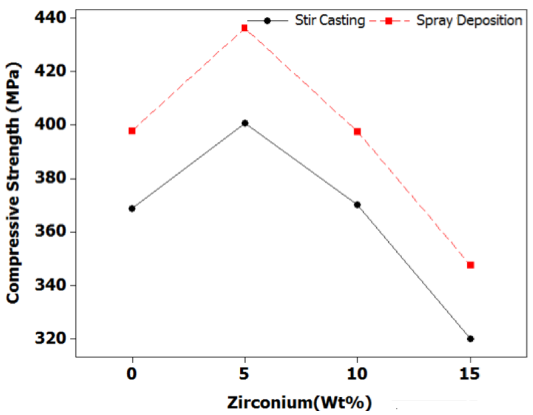 Jcs 06 00323 g015 Jcs 06 00323 g015