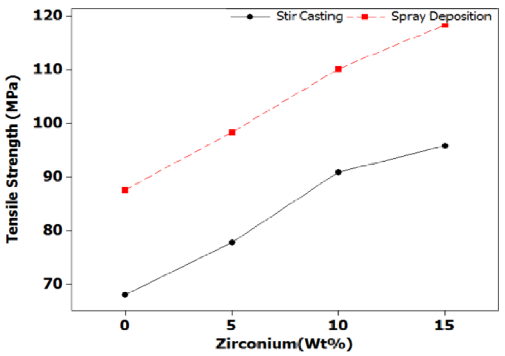 Jcs 06 00323 g020 Jcs 06 00323 g020