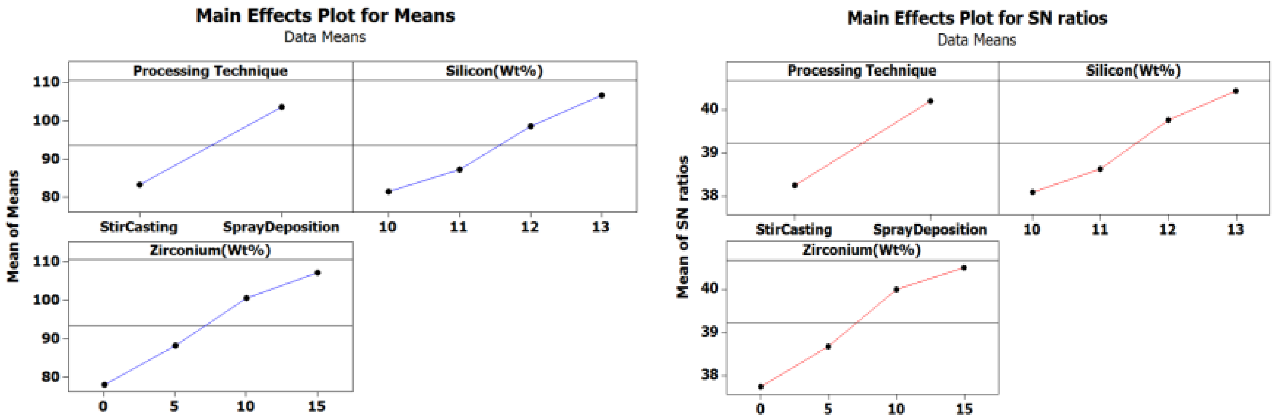 Jcs 06 00323 g022 Jcs 06 00323 g022