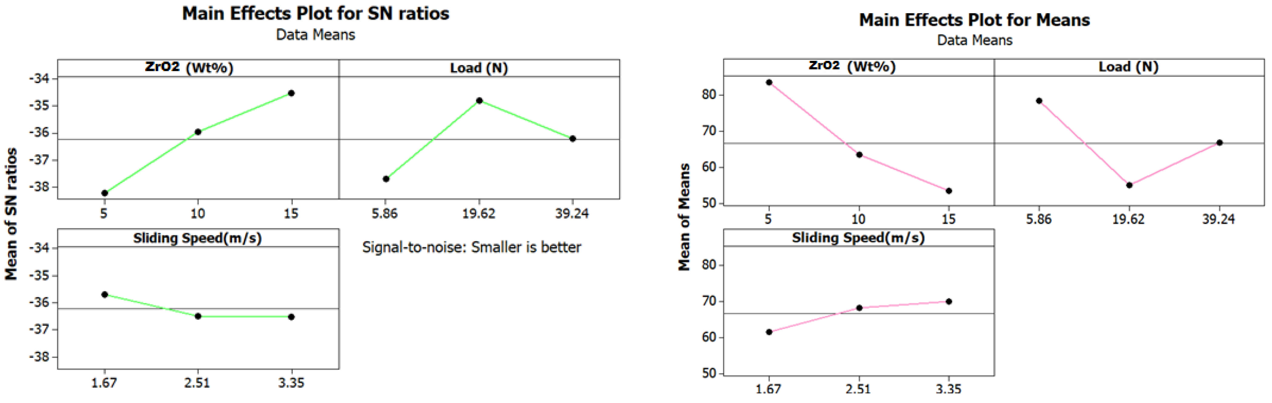 Jcs 06 00323 g026 Jcs 06 00323 g026