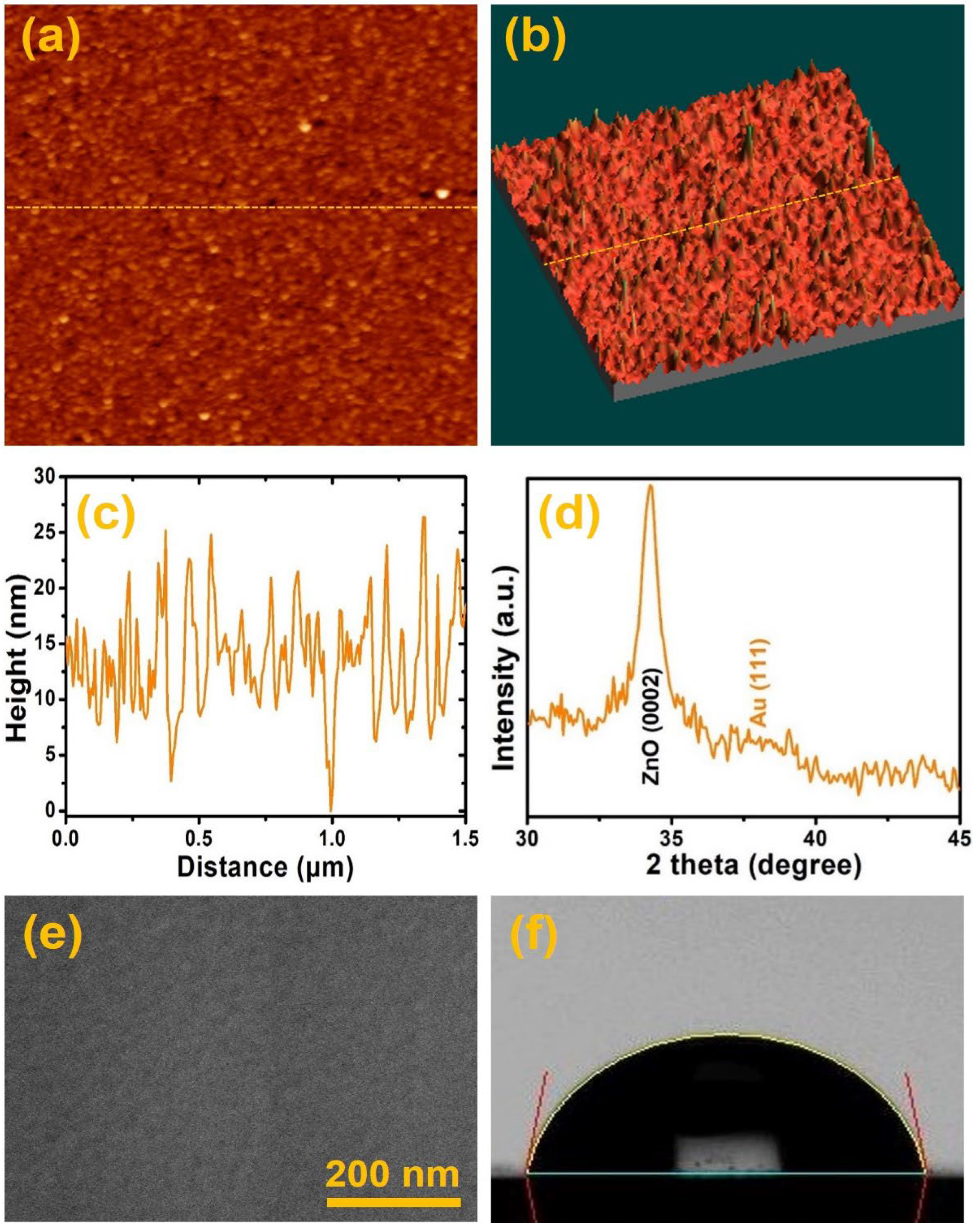 Jcs 06 00328 g004 Jcs 06 00328 g004
