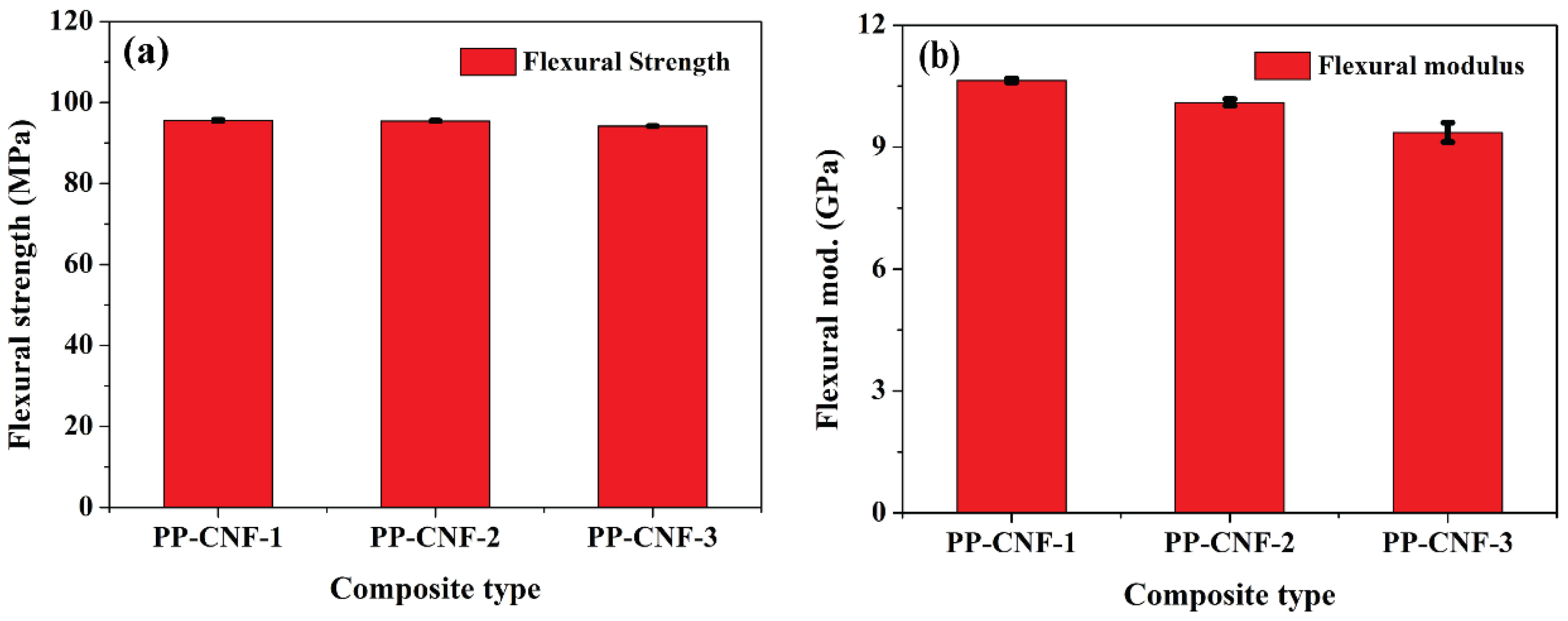 Jcs 06 00332 g002 Jcs 06 00332 g002
