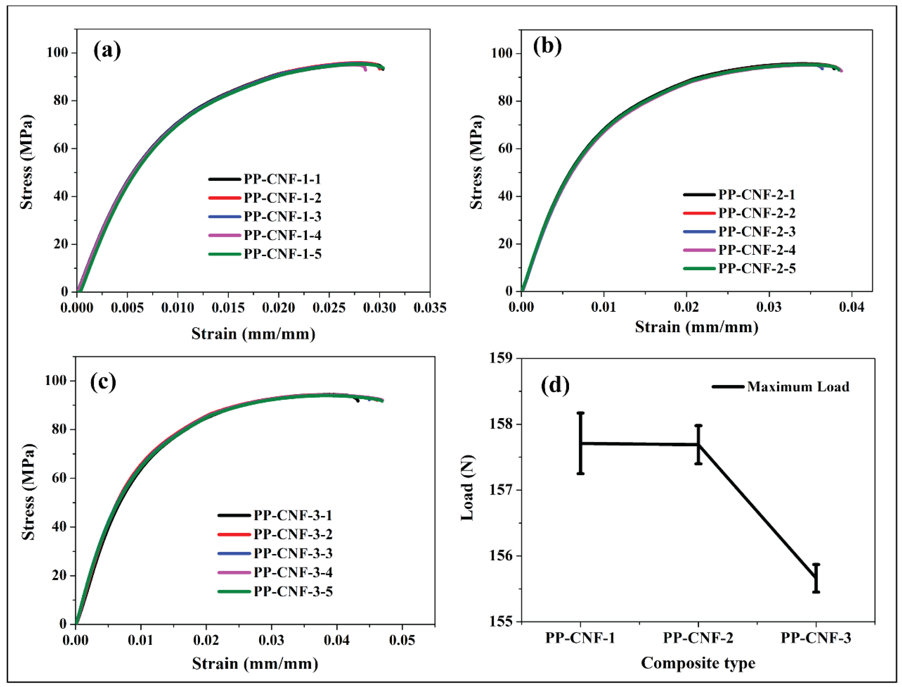 Jcs 06 00332 g003 Jcs 06 00332 g003