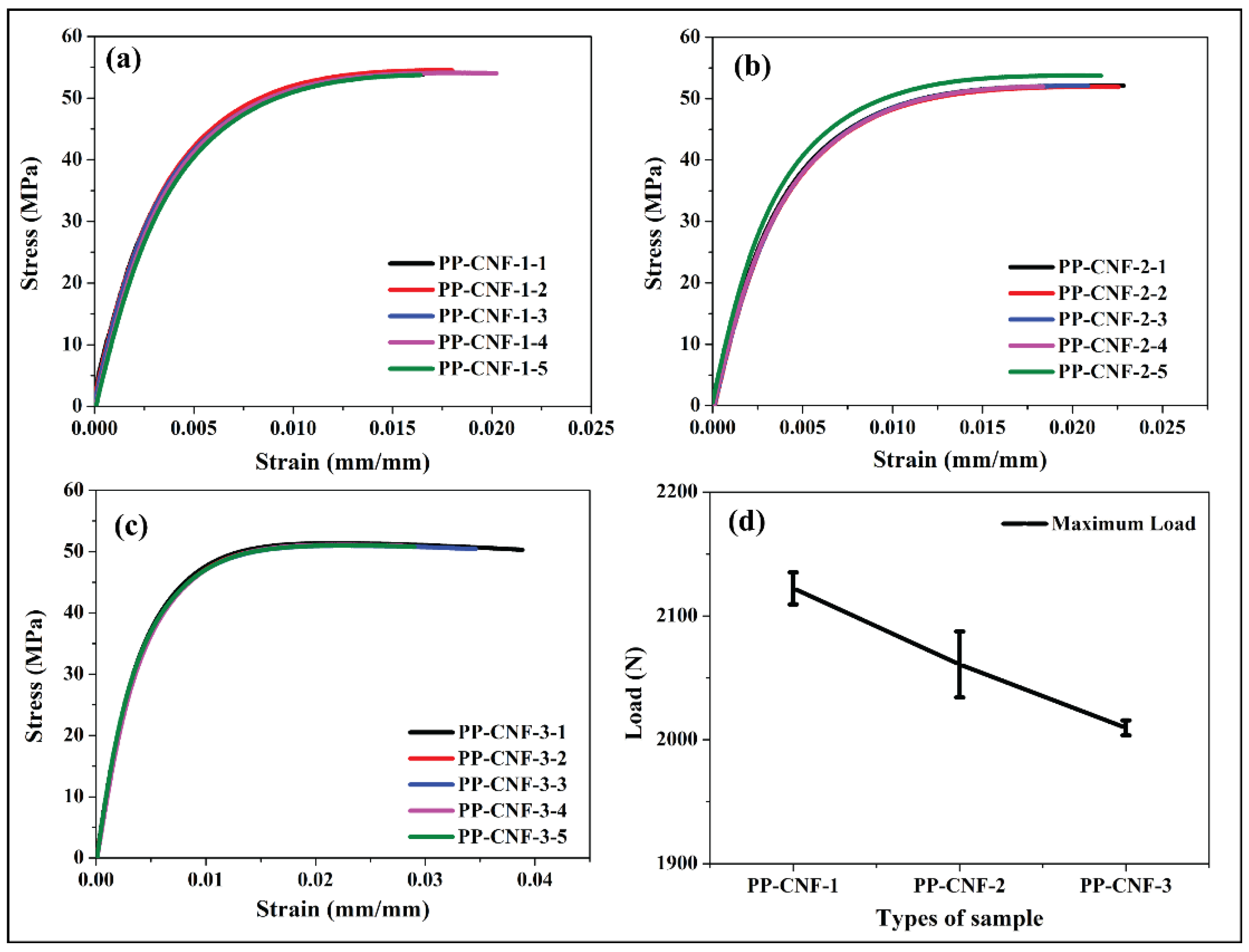 Jcs 06 00332 g005 Jcs 06 00332 g005