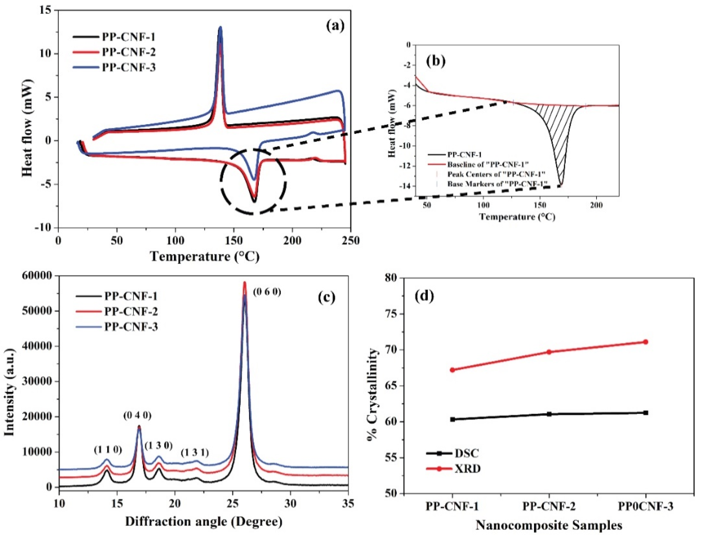 Jcs 06 00332 g007 Jcs 06 00332 g007