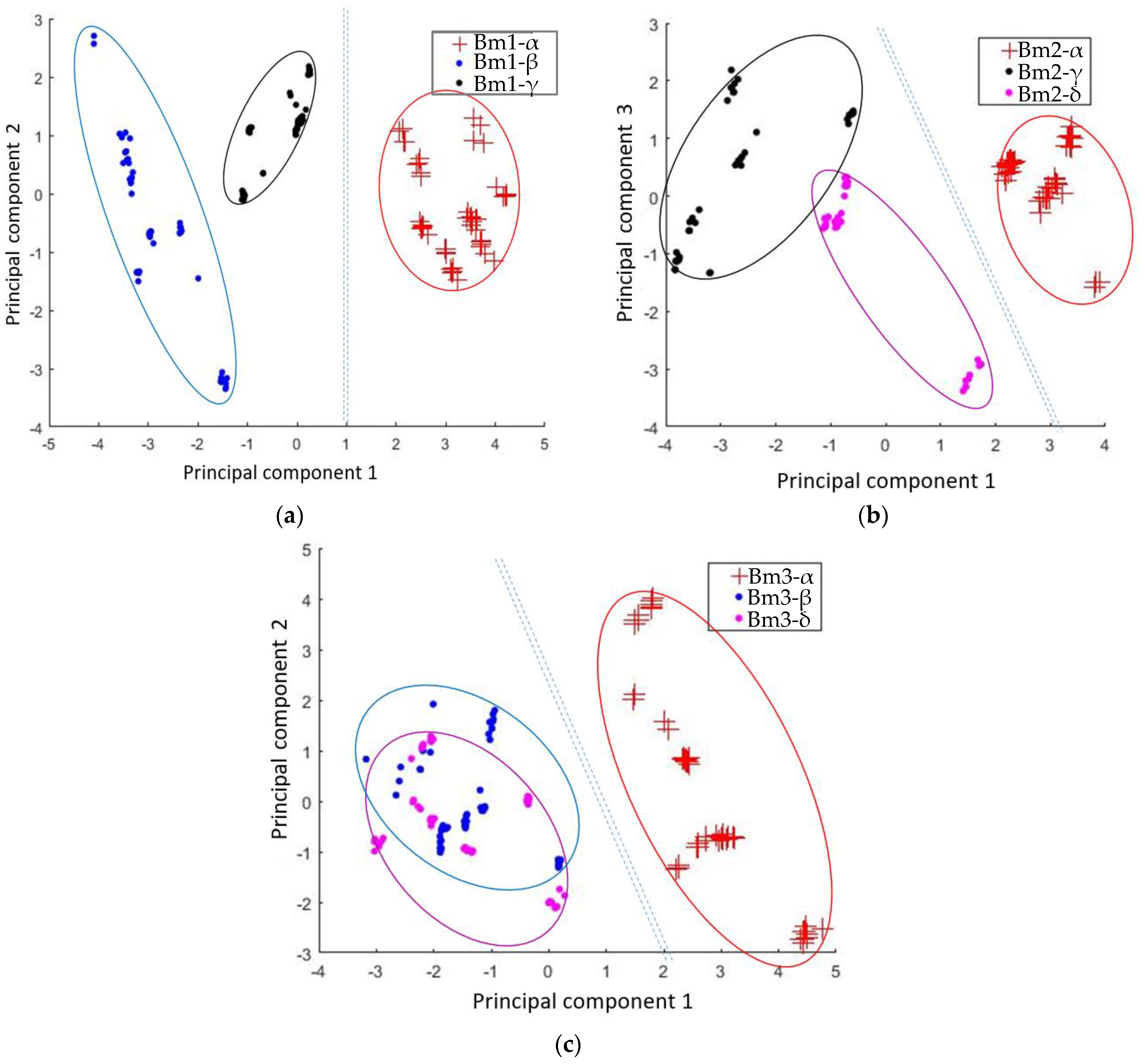 Jcs 06 00334 g007 Jcs 06 00334 g007