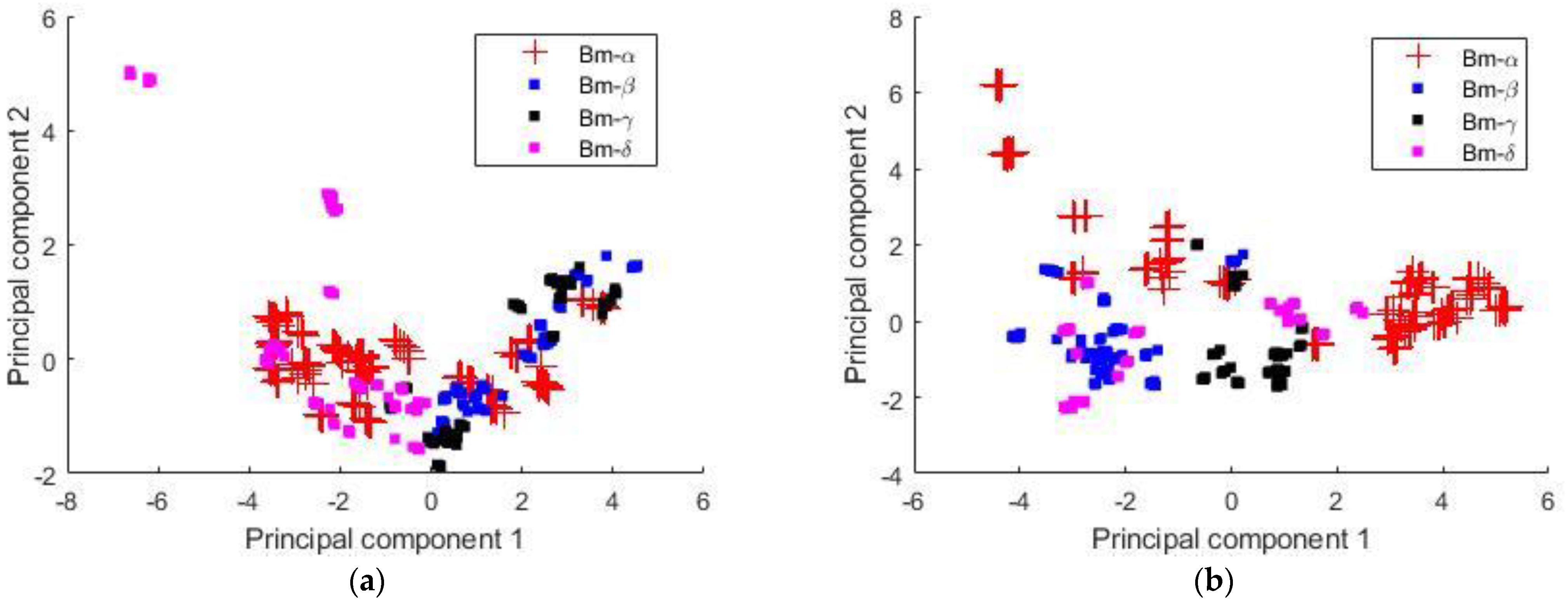 Jcs 06 00334 g008 Jcs 06 00334 g008