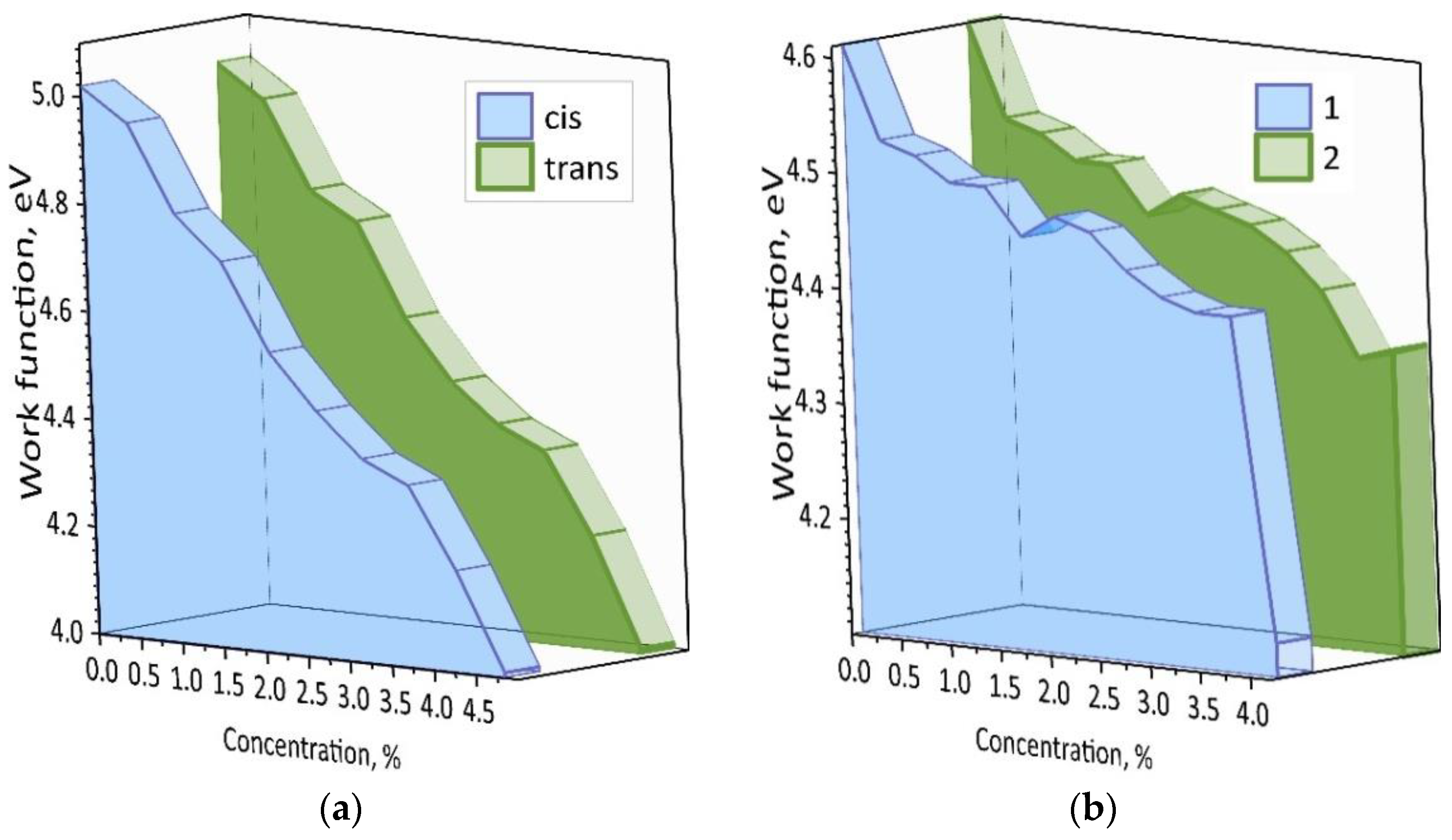 Jcs 06 00335 g006 Jcs 06 00335 g006