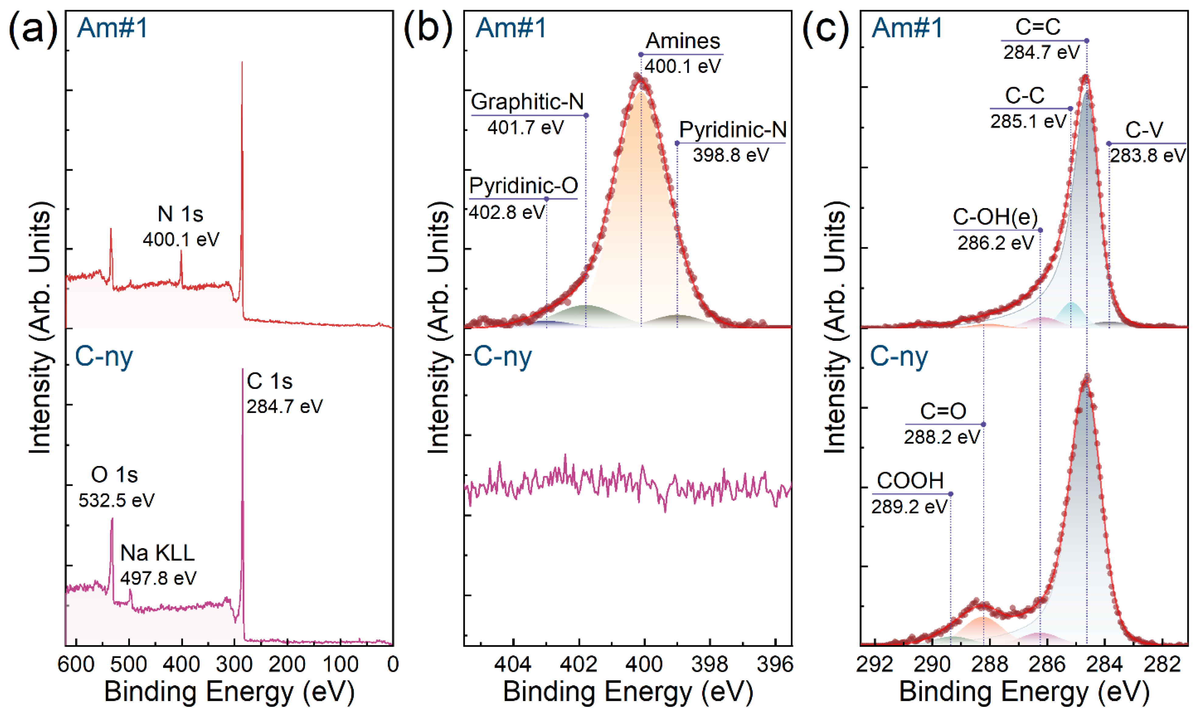 Jcs 06 00335 g007 Jcs 06 00335 g007