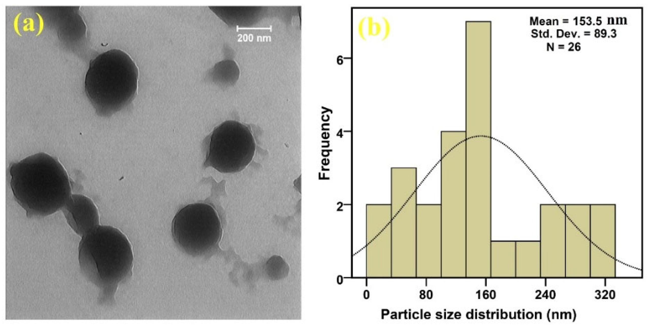 Jcs 06 00336 g001 Jcs 06 00336 g001