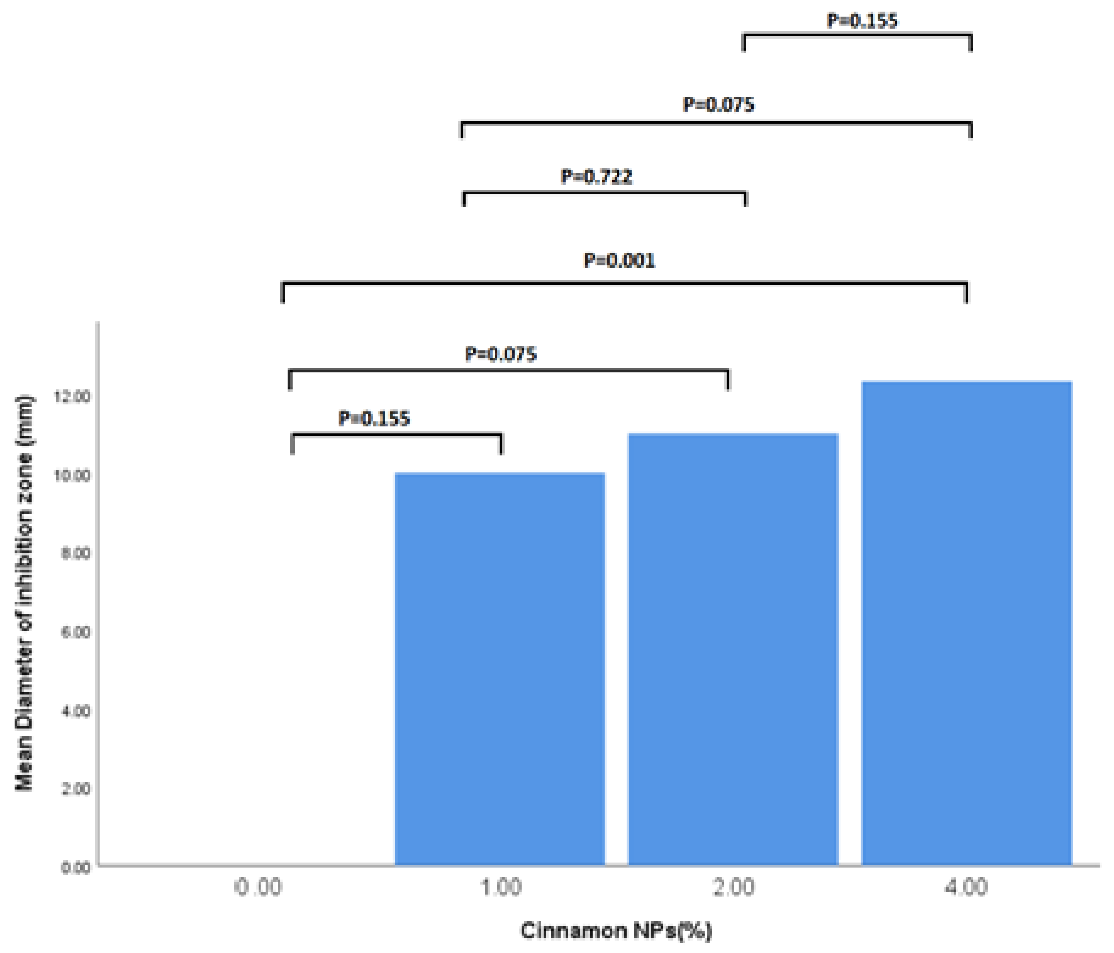 Jcs 06 00336 g003 Jcs 06 00336 g003