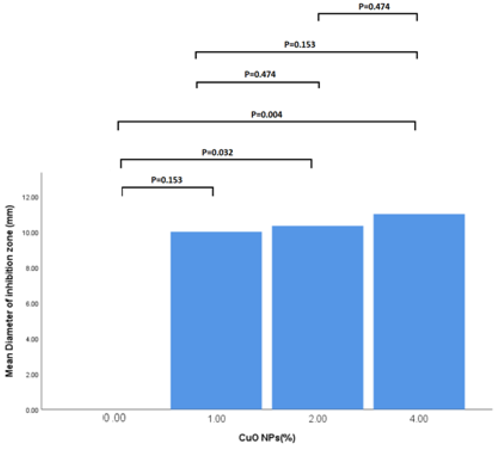 Jcs 06 00336 g005 Jcs 06 00336 g005