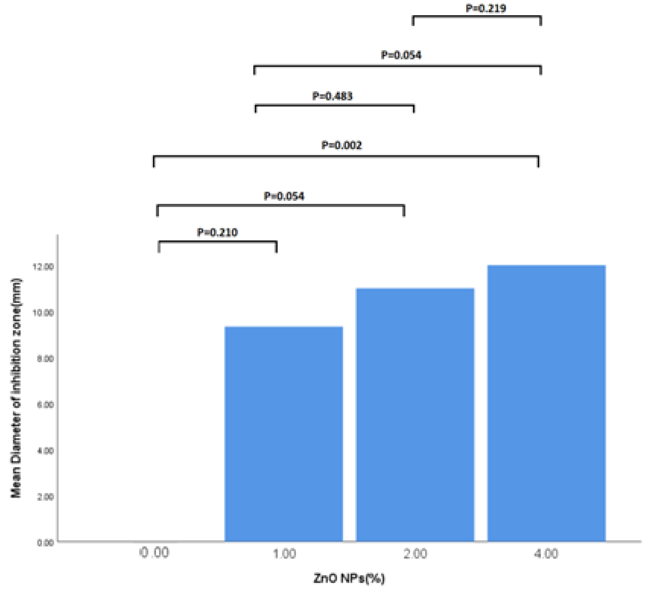 Jcs 06 00336 g007 Jcs 06 00336 g007