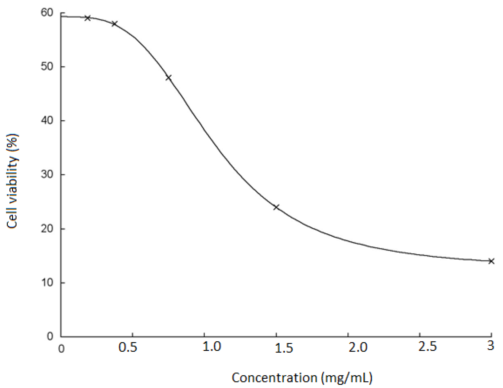 Jcs 06 00336 g008 Jcs 06 00336 g008
