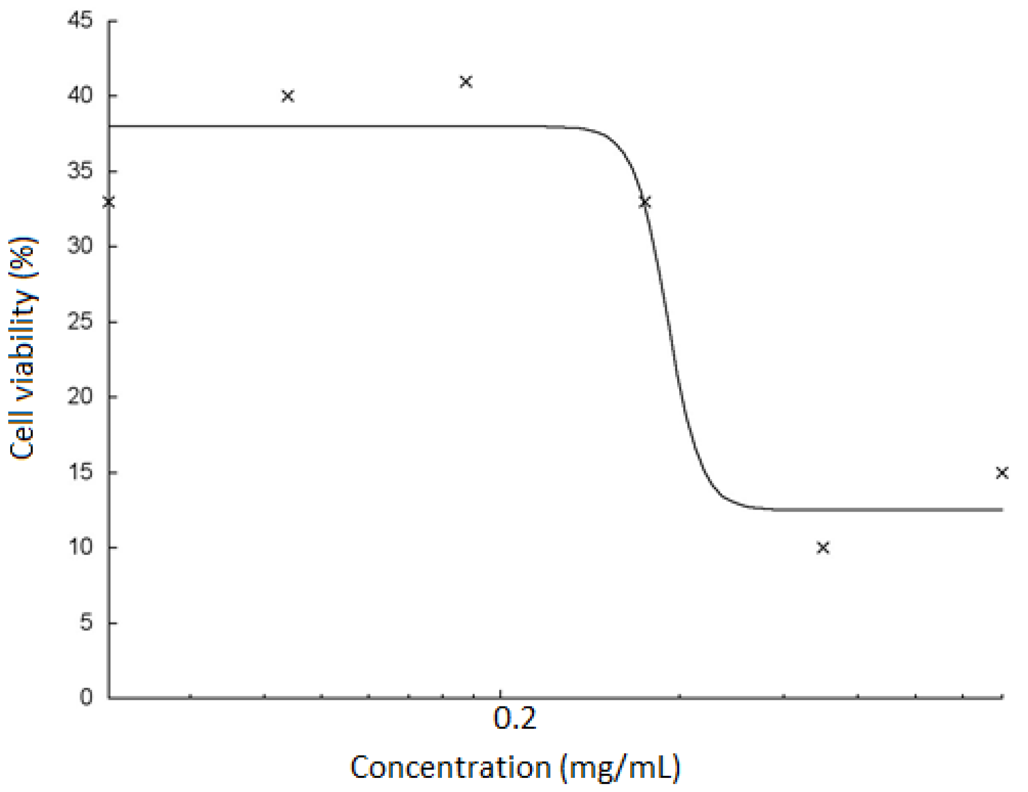 Jcs 06 00336 g010 Jcs 06 00336 g010