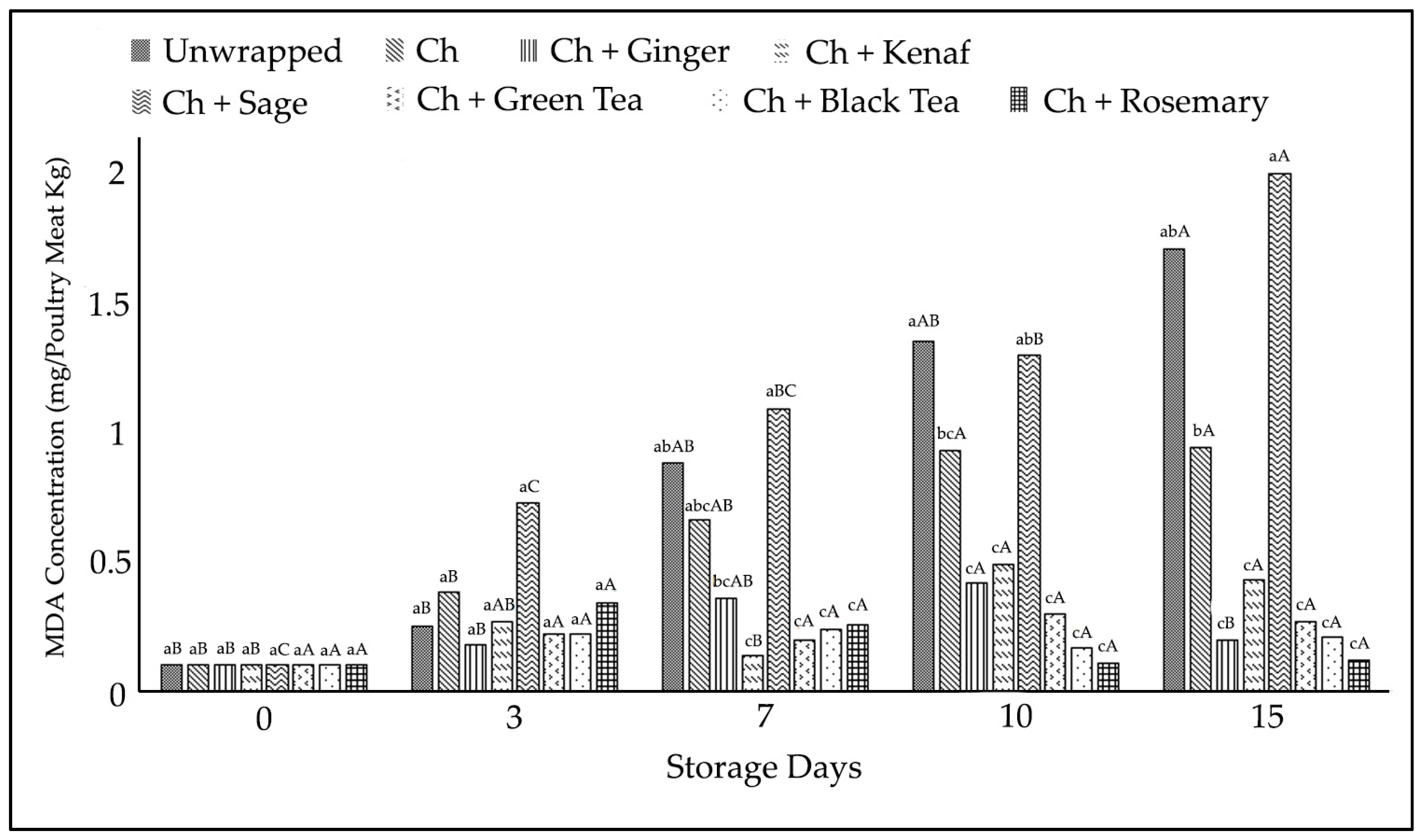 Jcs 06 00342 g002 Jcs 06 00342 g002