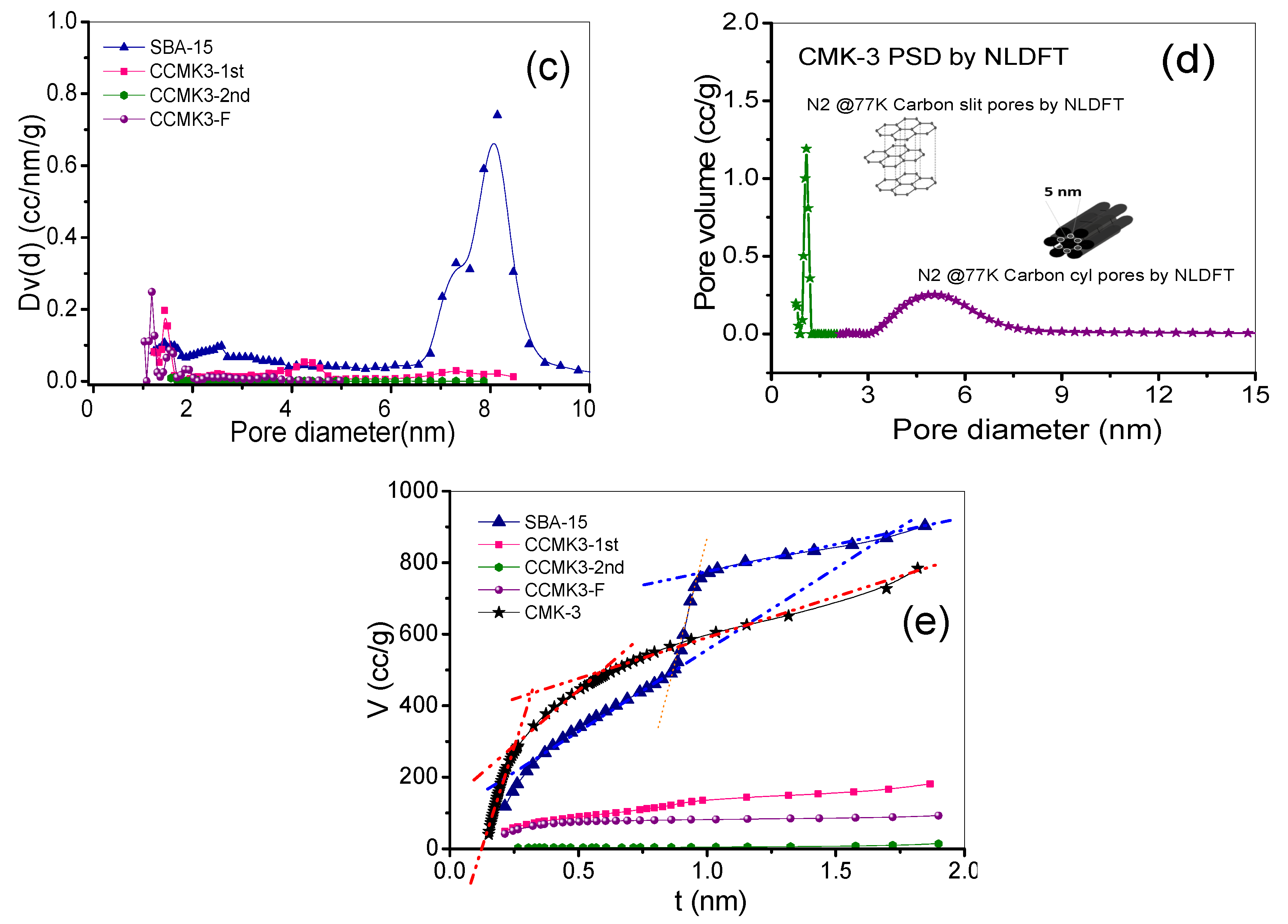Jcs 06 00344 g007b Jcs 06 00344 g007b