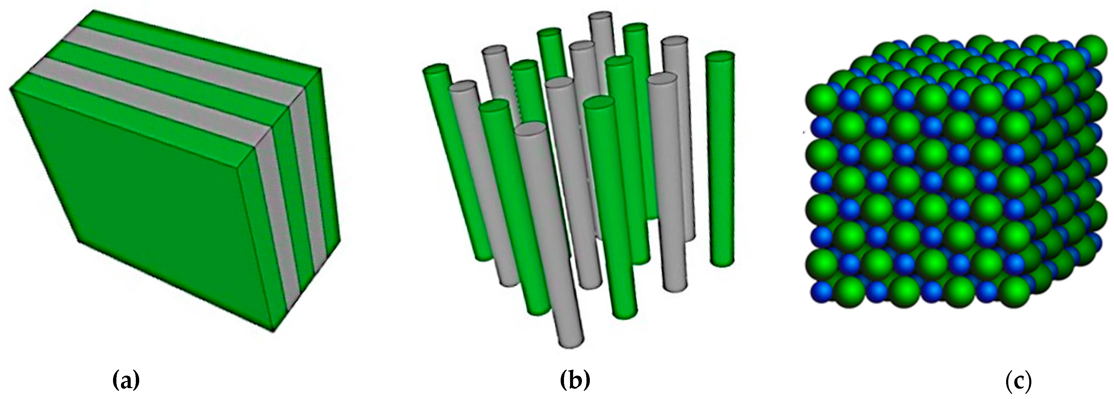 J. Compos. Sci. Free FullText Seismic Composite Metamaterial A Review