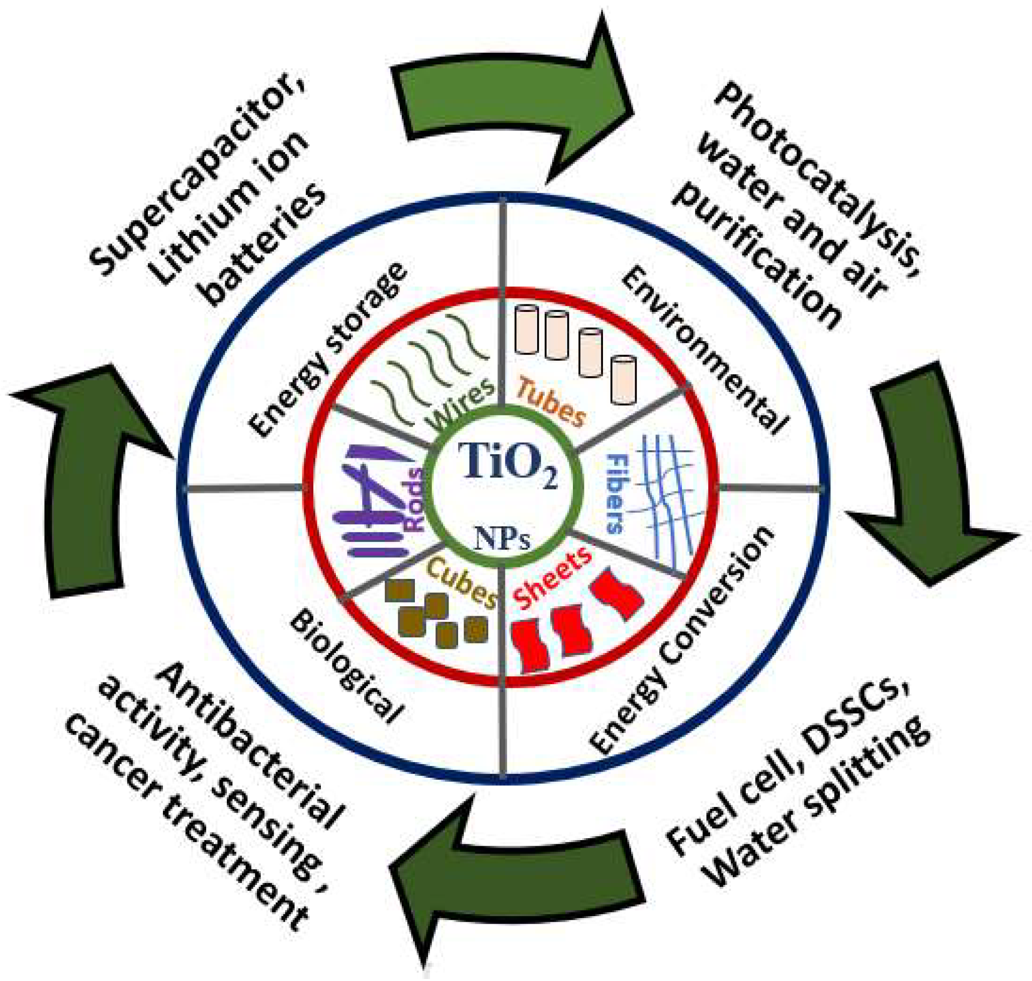 Jcs 06 00350 g002 Jcs 06 00350 g002