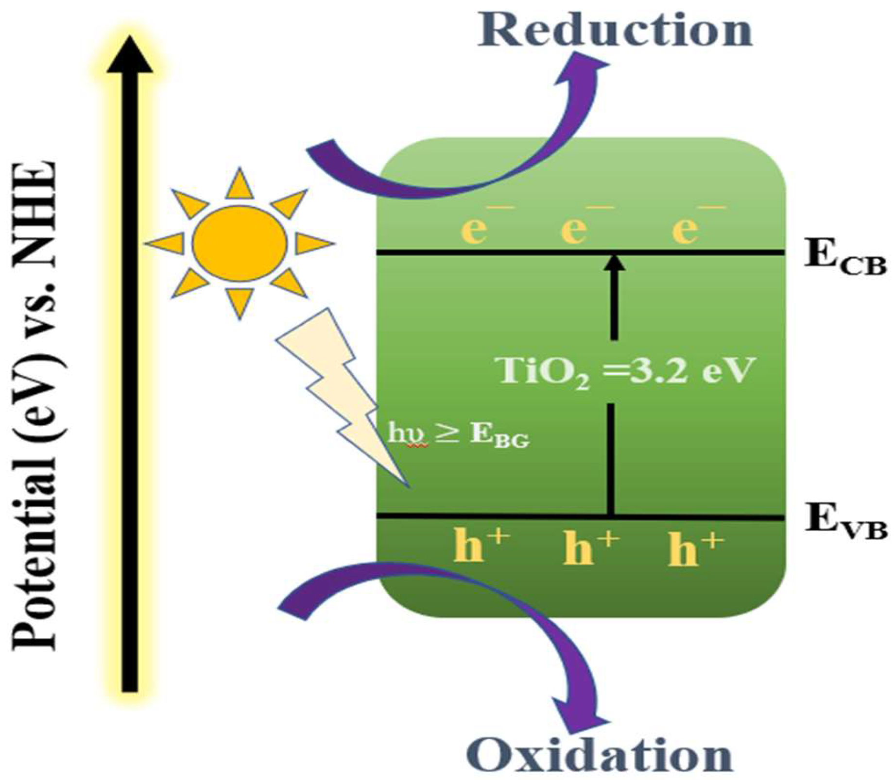 Jcs 06 00350 g003 Jcs 06 00350 g003