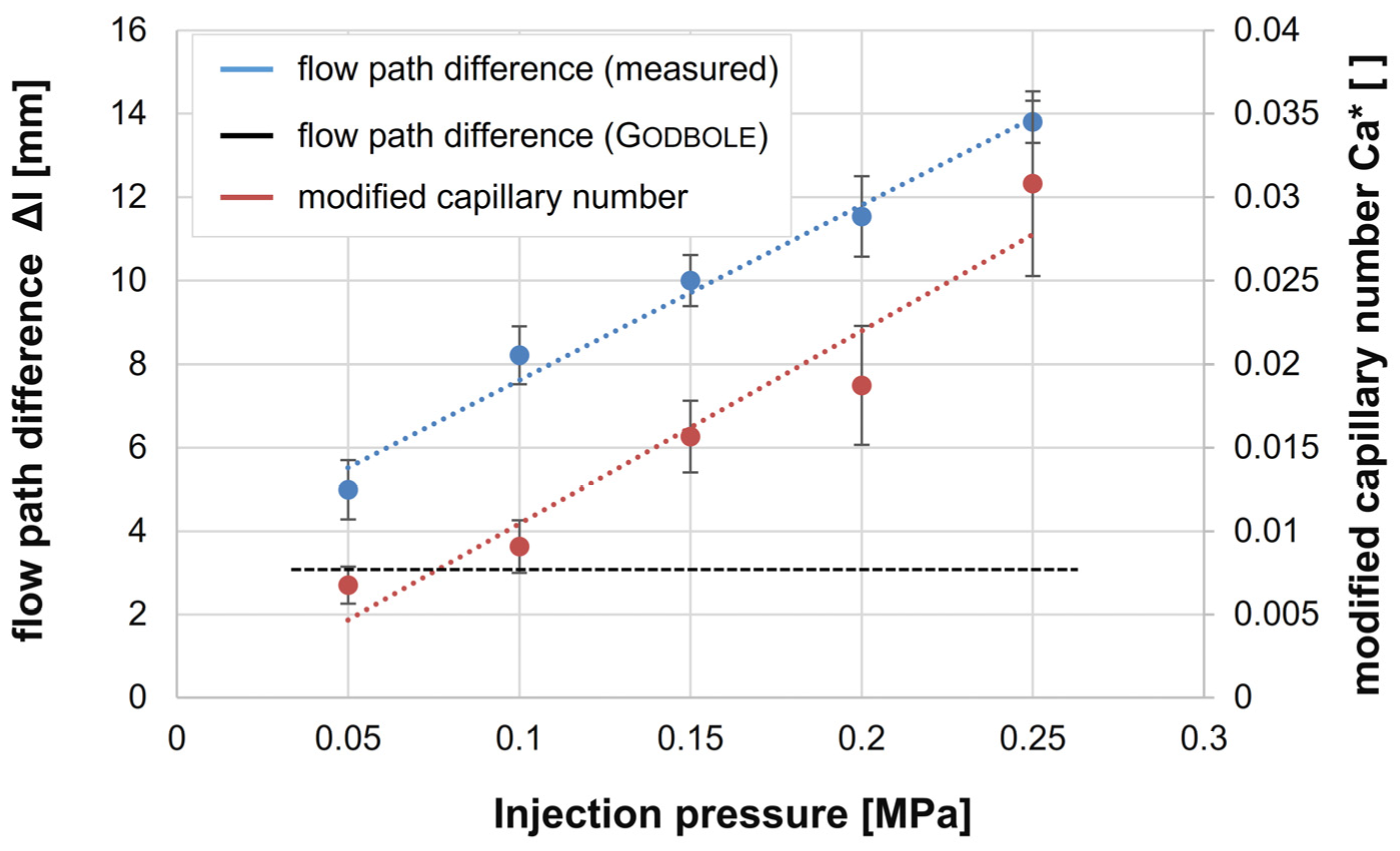 Jcs 06 00351 g009 Jcs 06 00351 g009