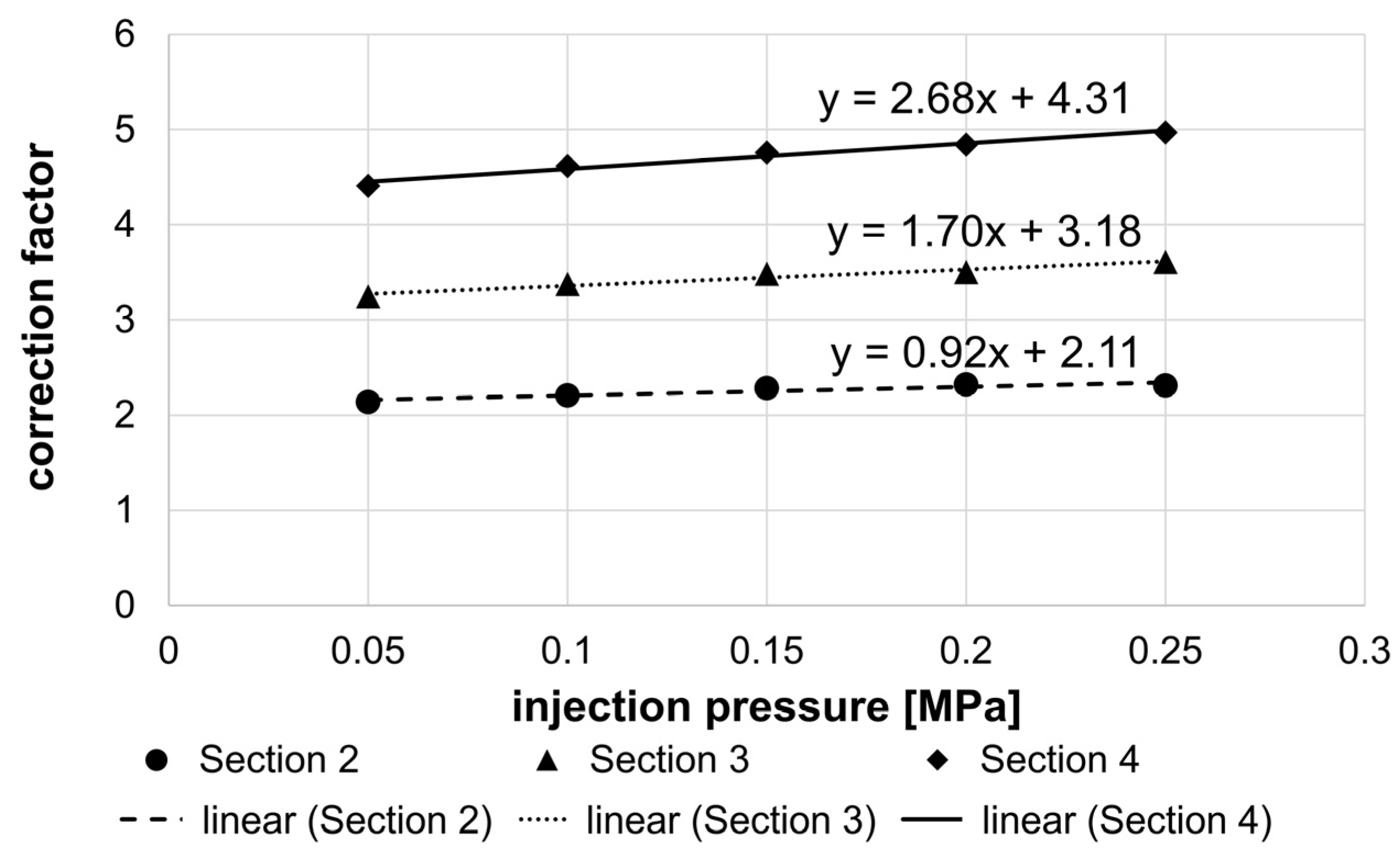 Jcs 06 00351 g014 Jcs 06 00351 g014