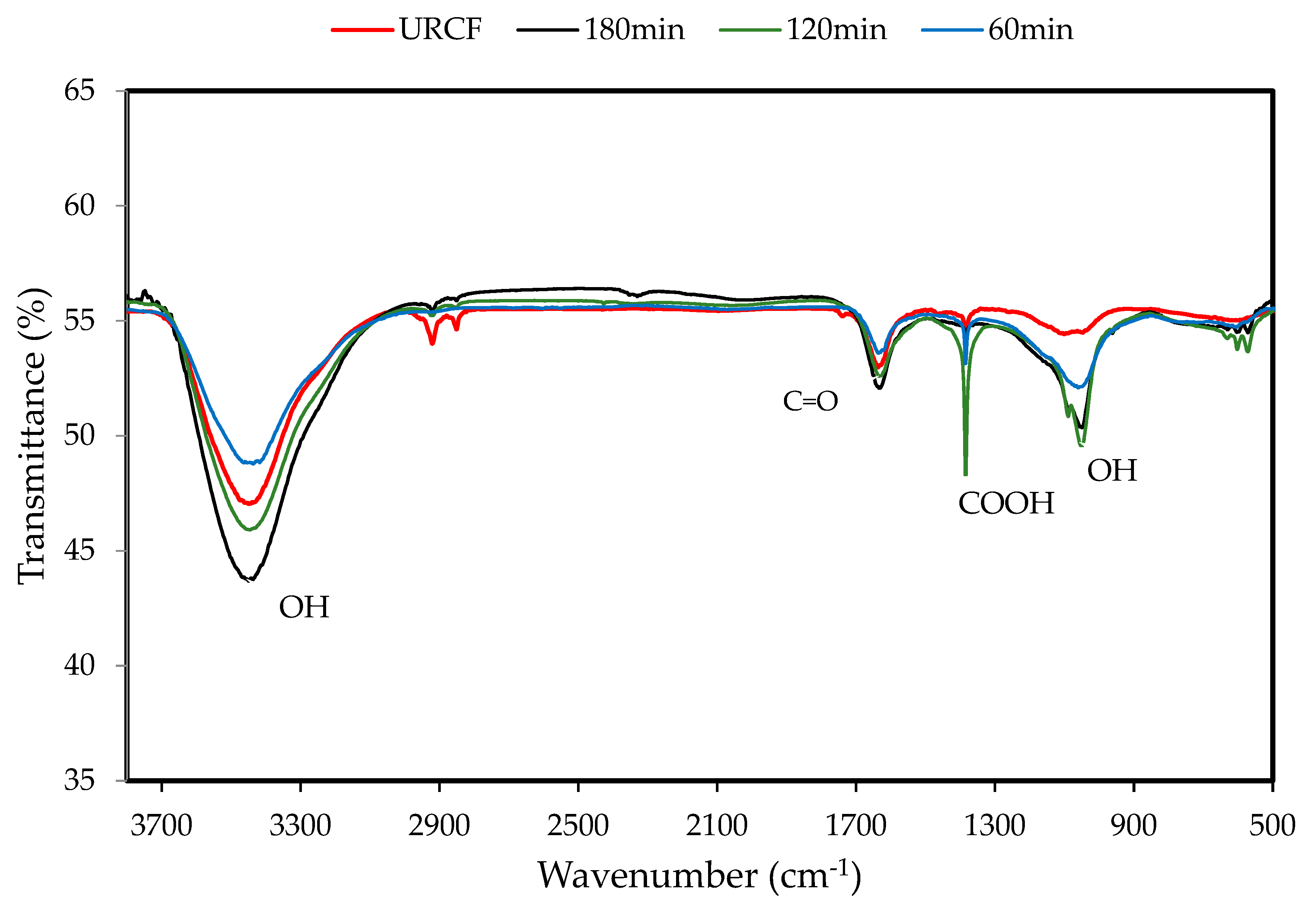 Jcs 06 00352 g001 Jcs 06 00352 g001