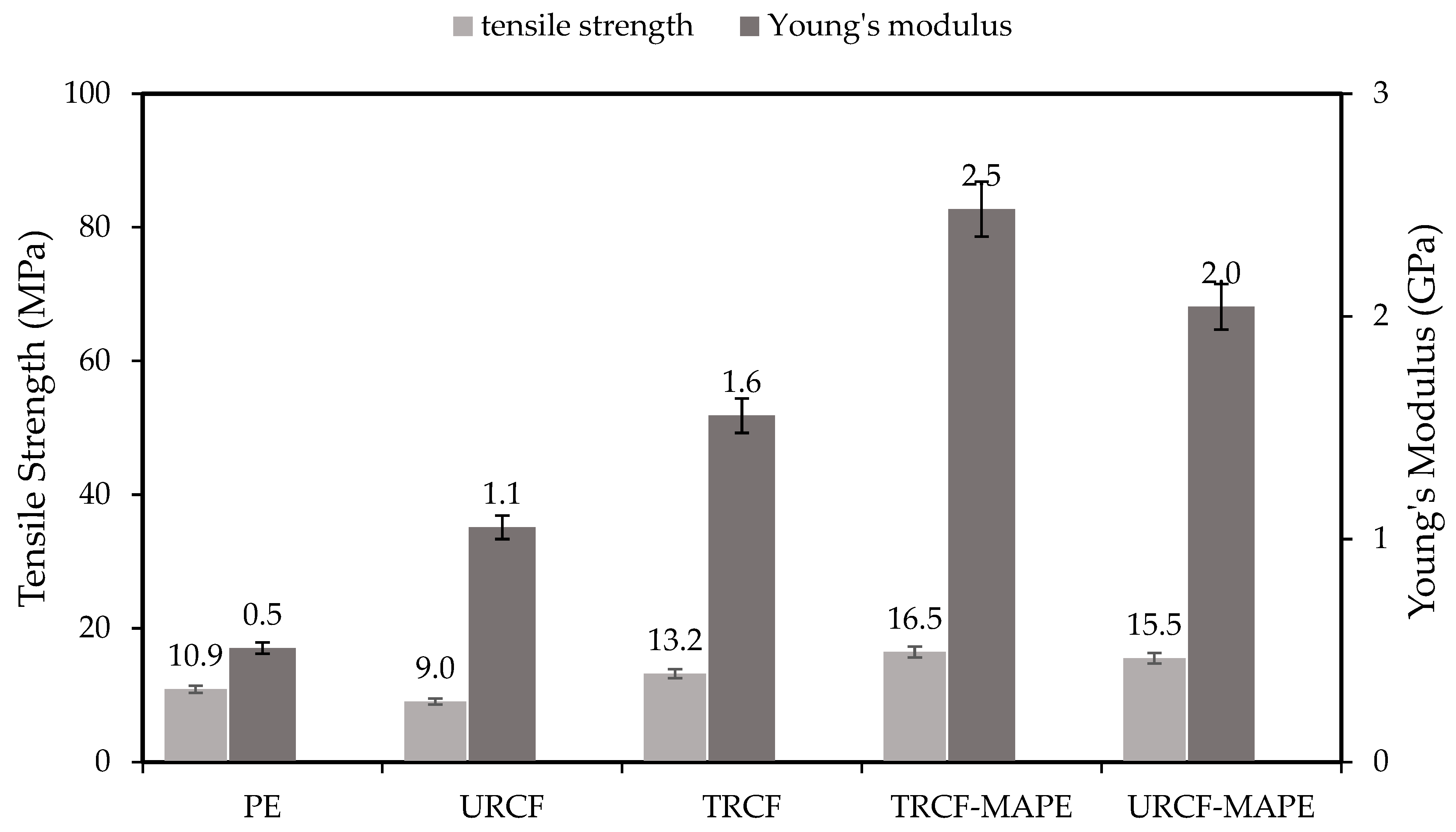 Jcs 06 00352 g003 Jcs 06 00352 g003