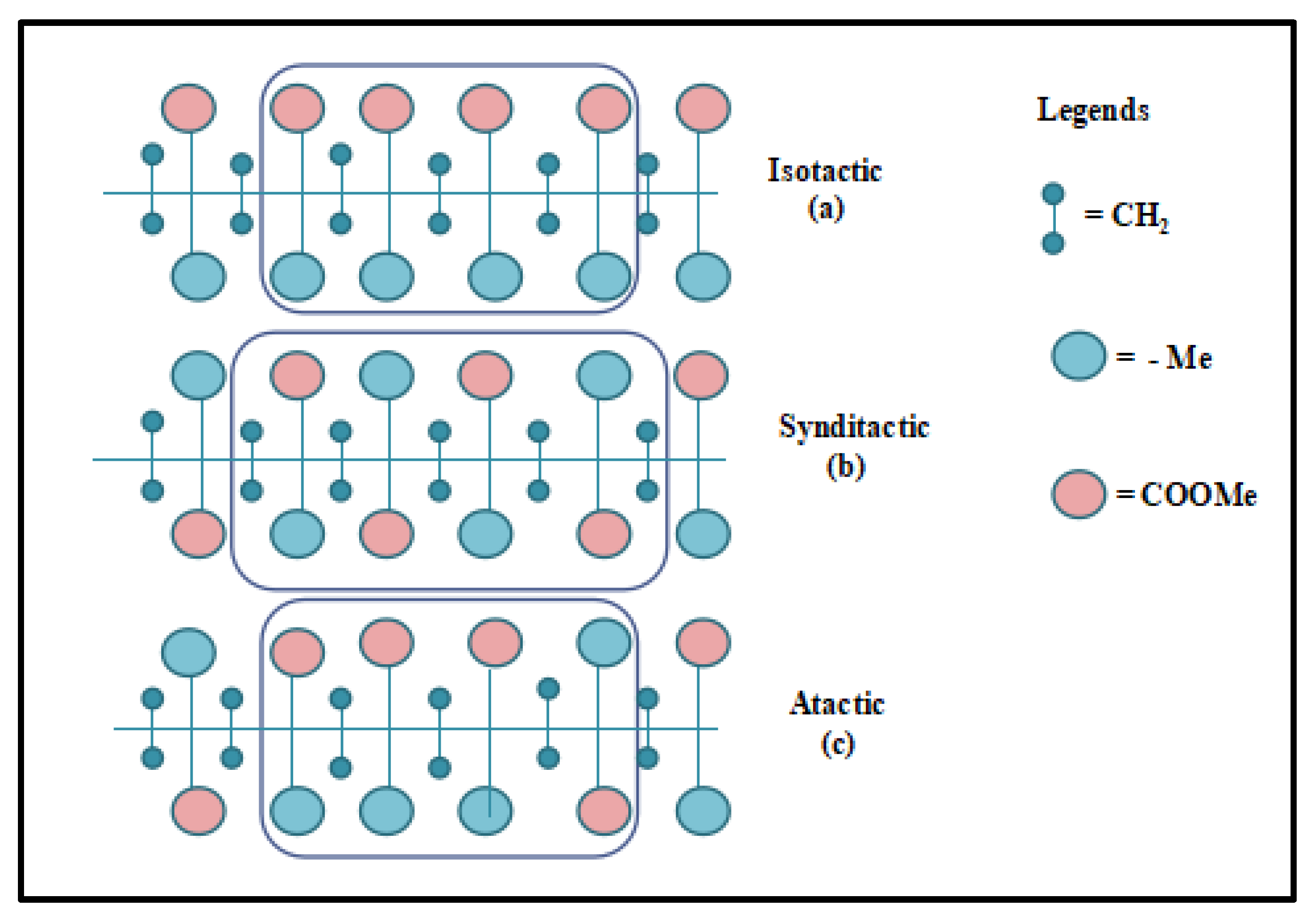 Jcs 06 00355 g004 Jcs 06 00355 g004
