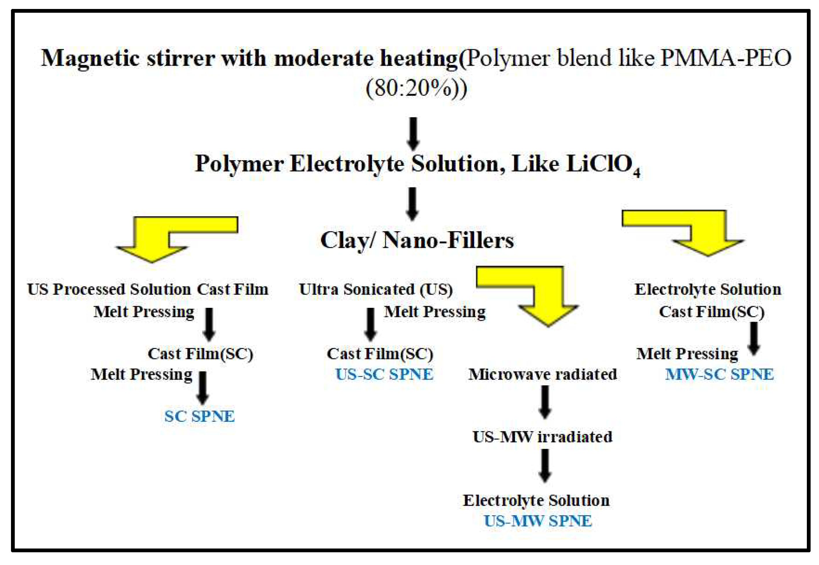 Jcs 06 00355 sch001 Jcs 06 00355 sch001