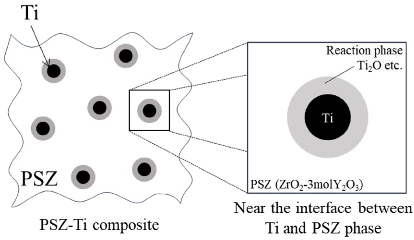 Jcs 06 00356 g003 Jcs 06 00356 g003