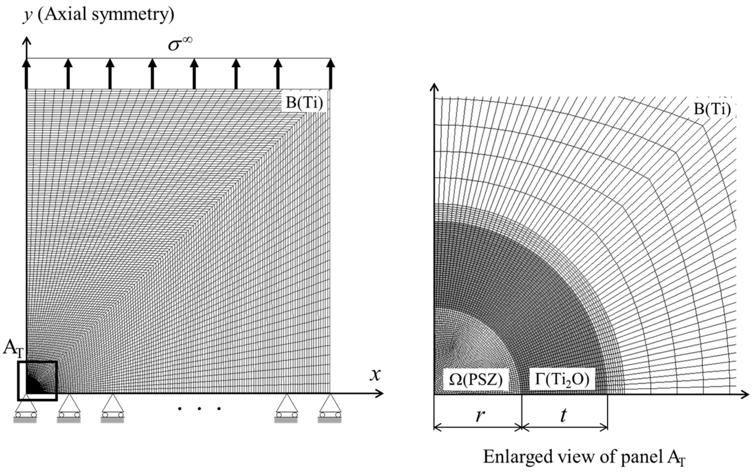 Jcs 06 00356 g005 Jcs 06 00356 g005