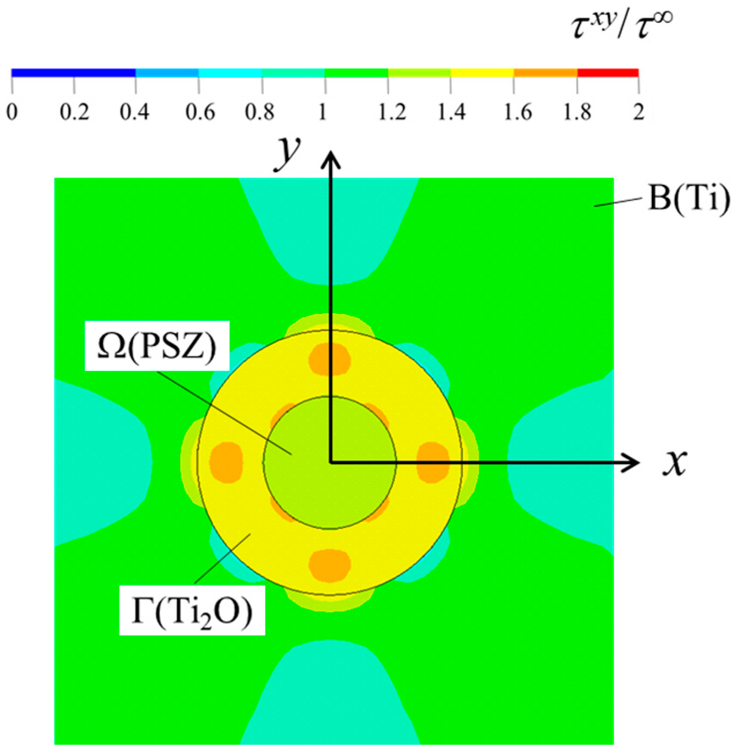 Jcs 06 00356 g0a2 Jcs 06 00356 g0a2