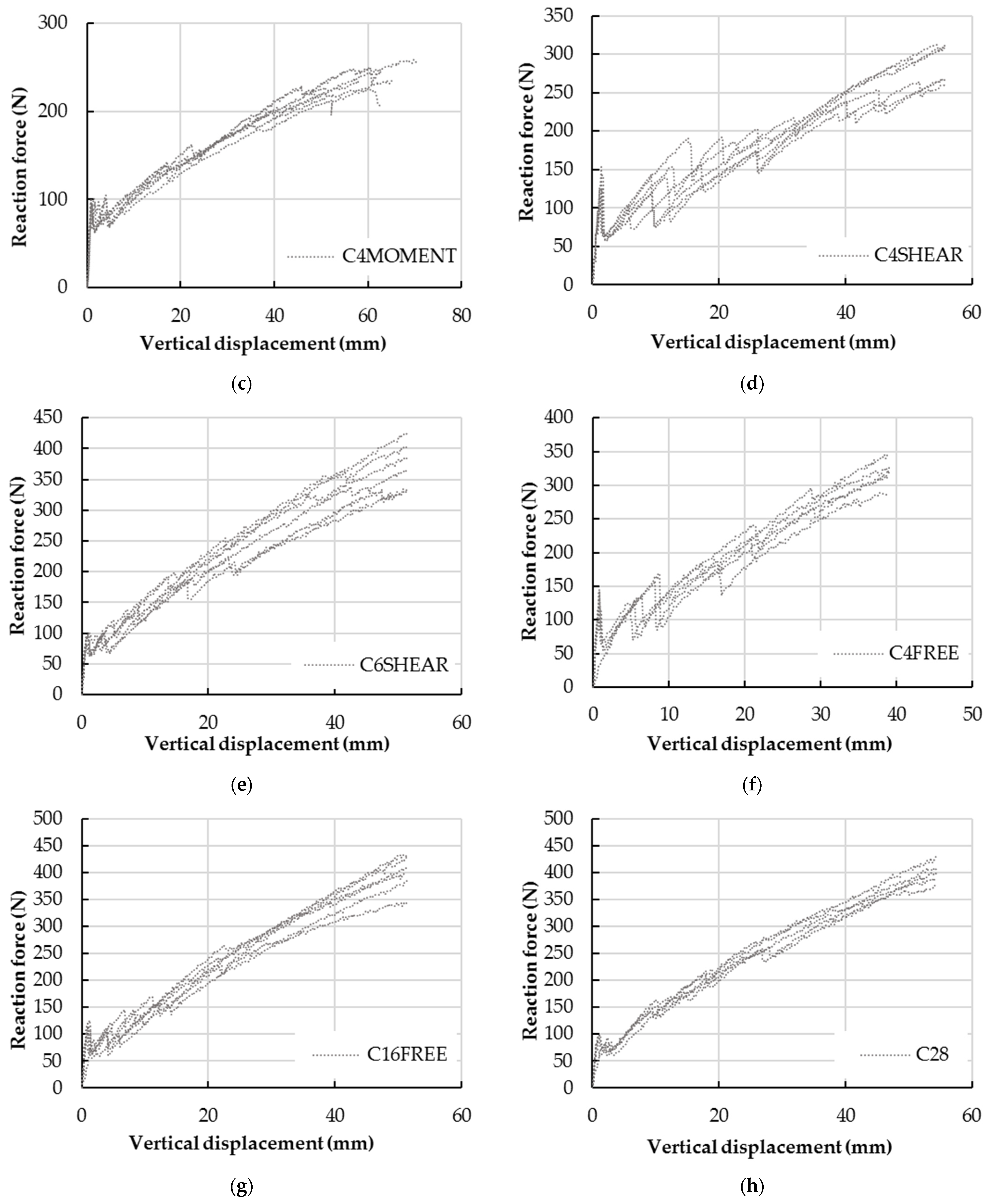 Jcs 06 00357 g007b Jcs 06 00357 g007b