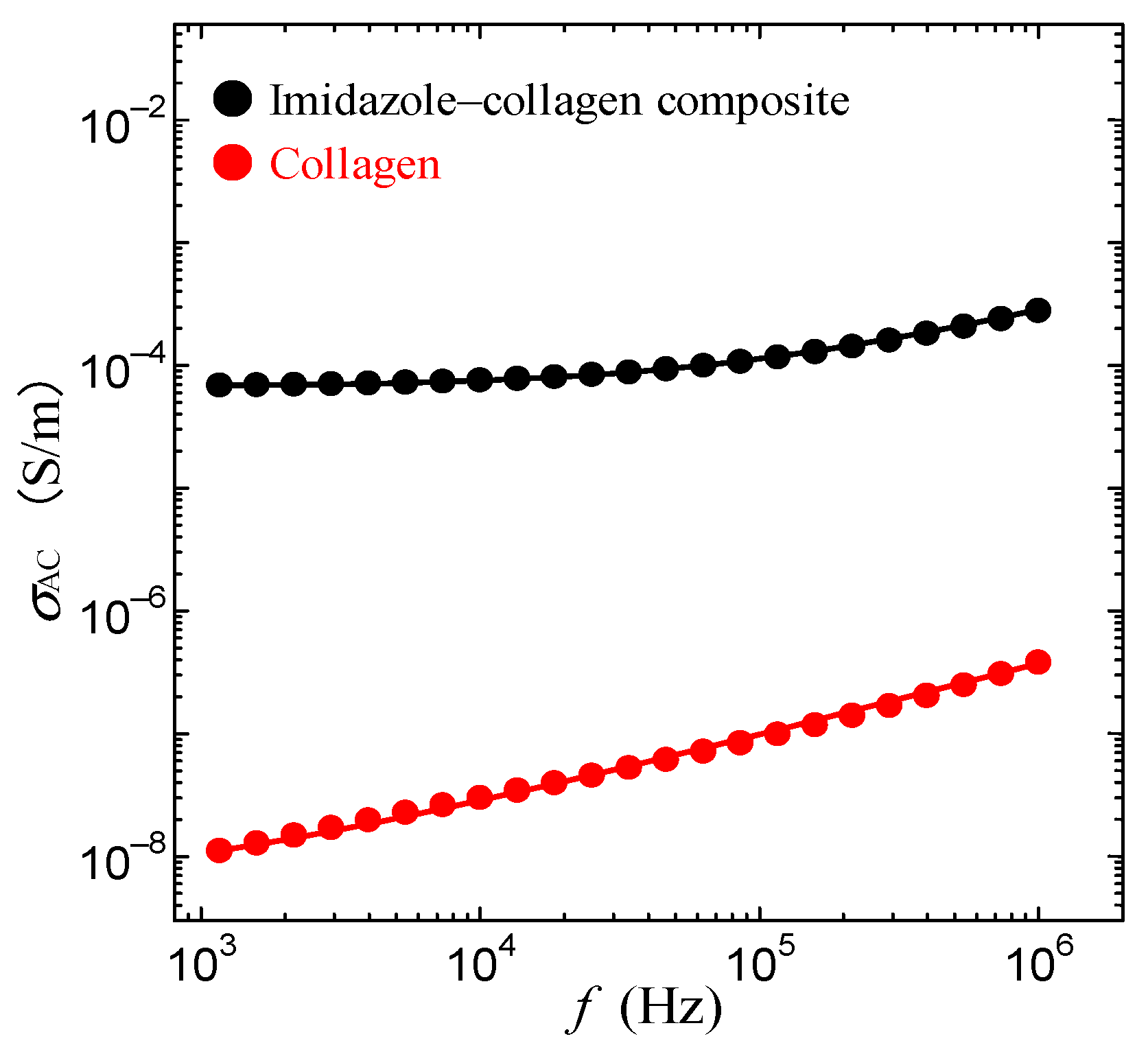 Jcs 06 00360 g006 Jcs 06 00360 g006