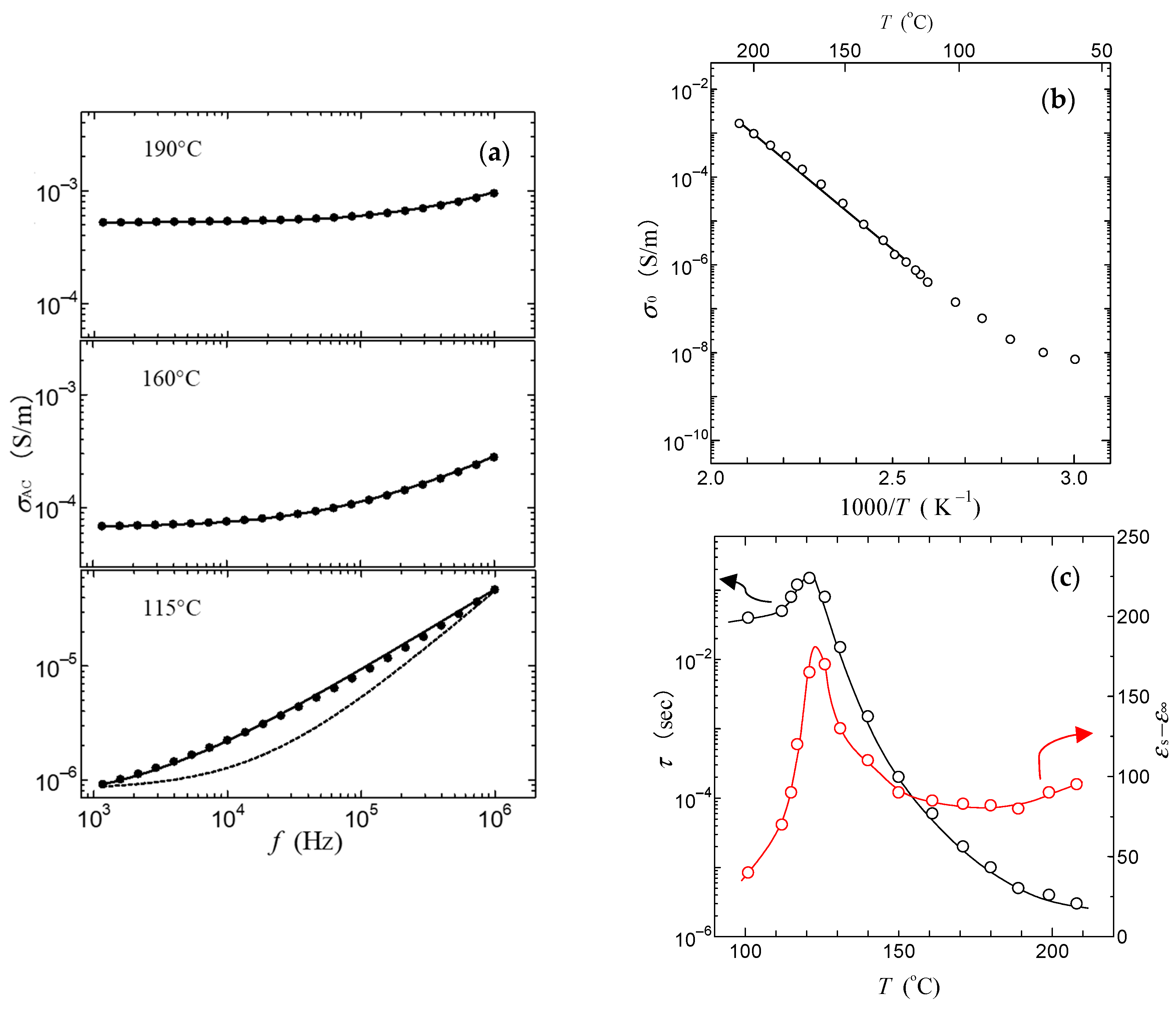 Jcs 06 00360 g008 Jcs 06 00360 g008