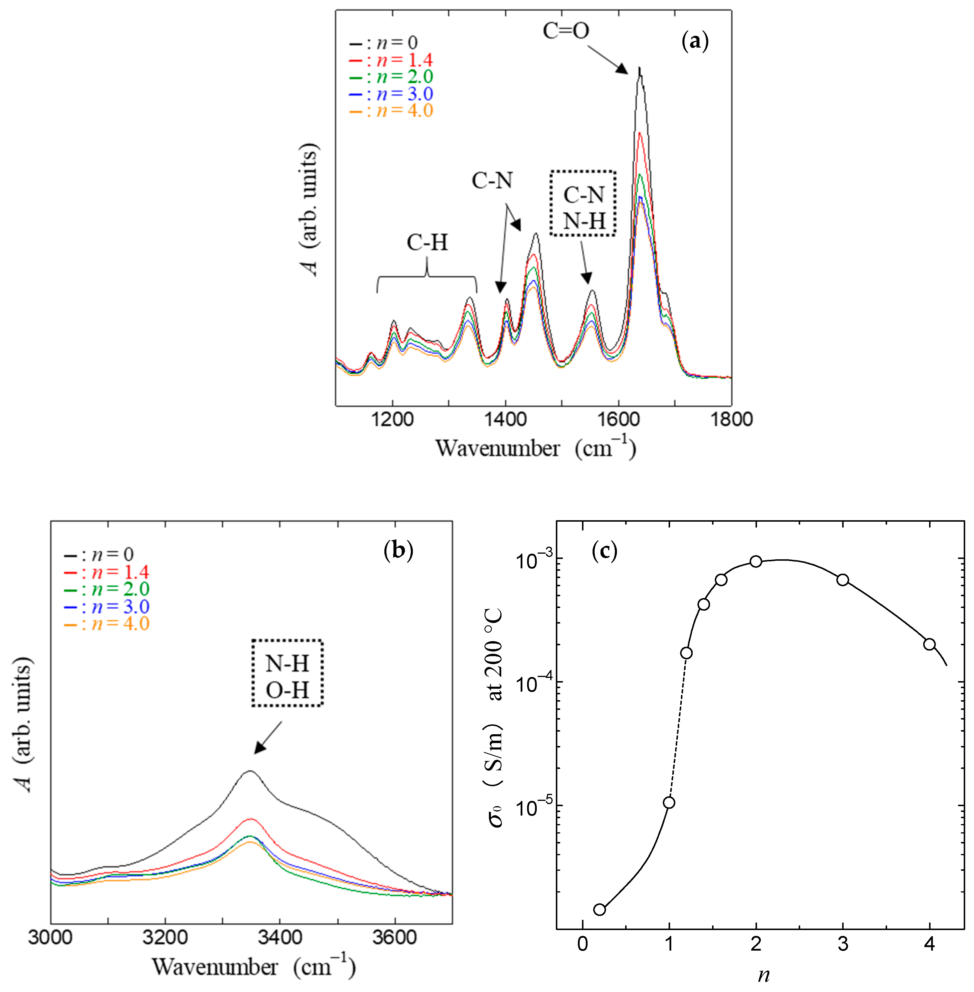 Jcs 06 00360 g009 Jcs 06 00360 g009