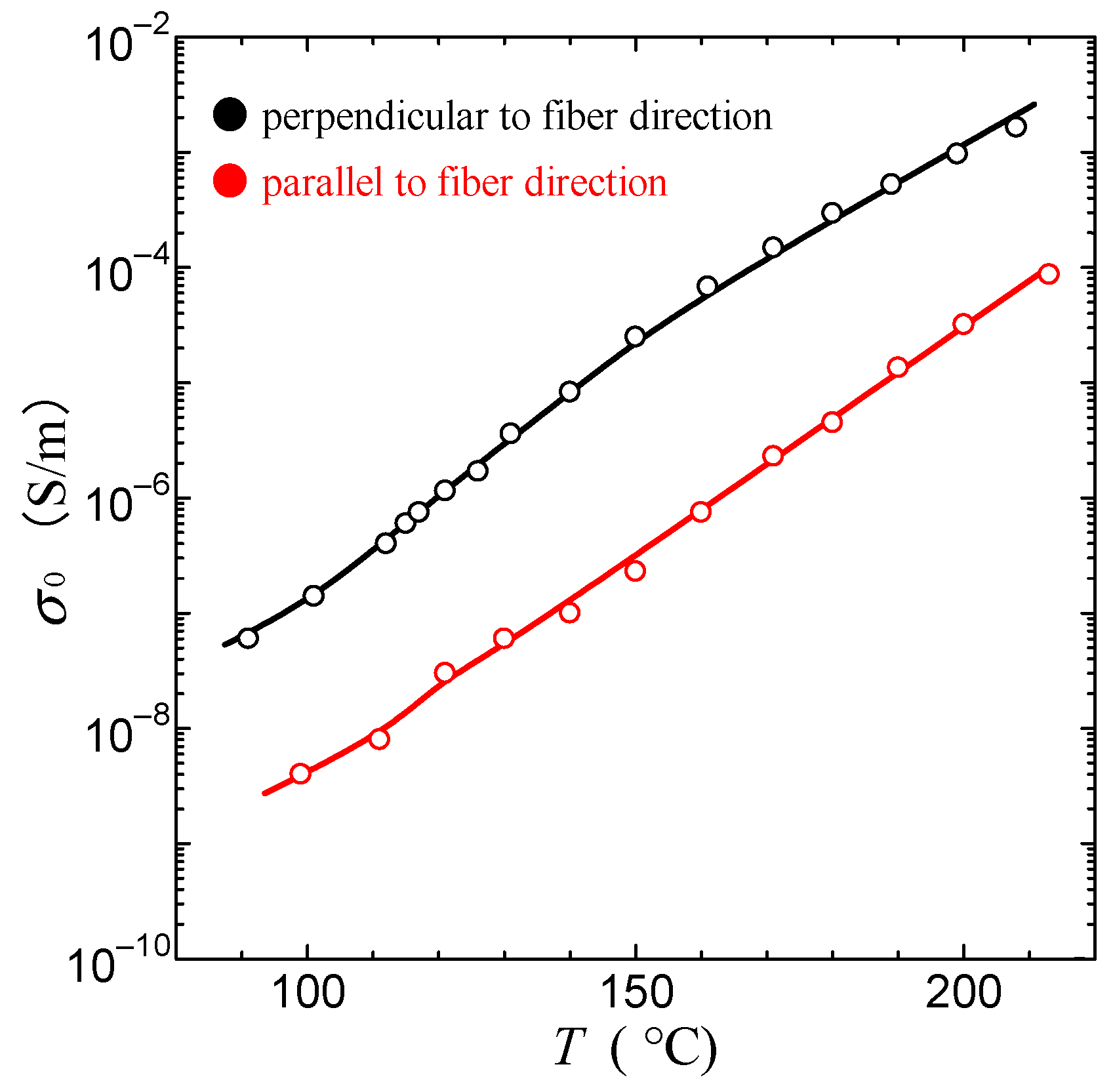 Jcs 06 00360 g011 Jcs 06 00360 g011