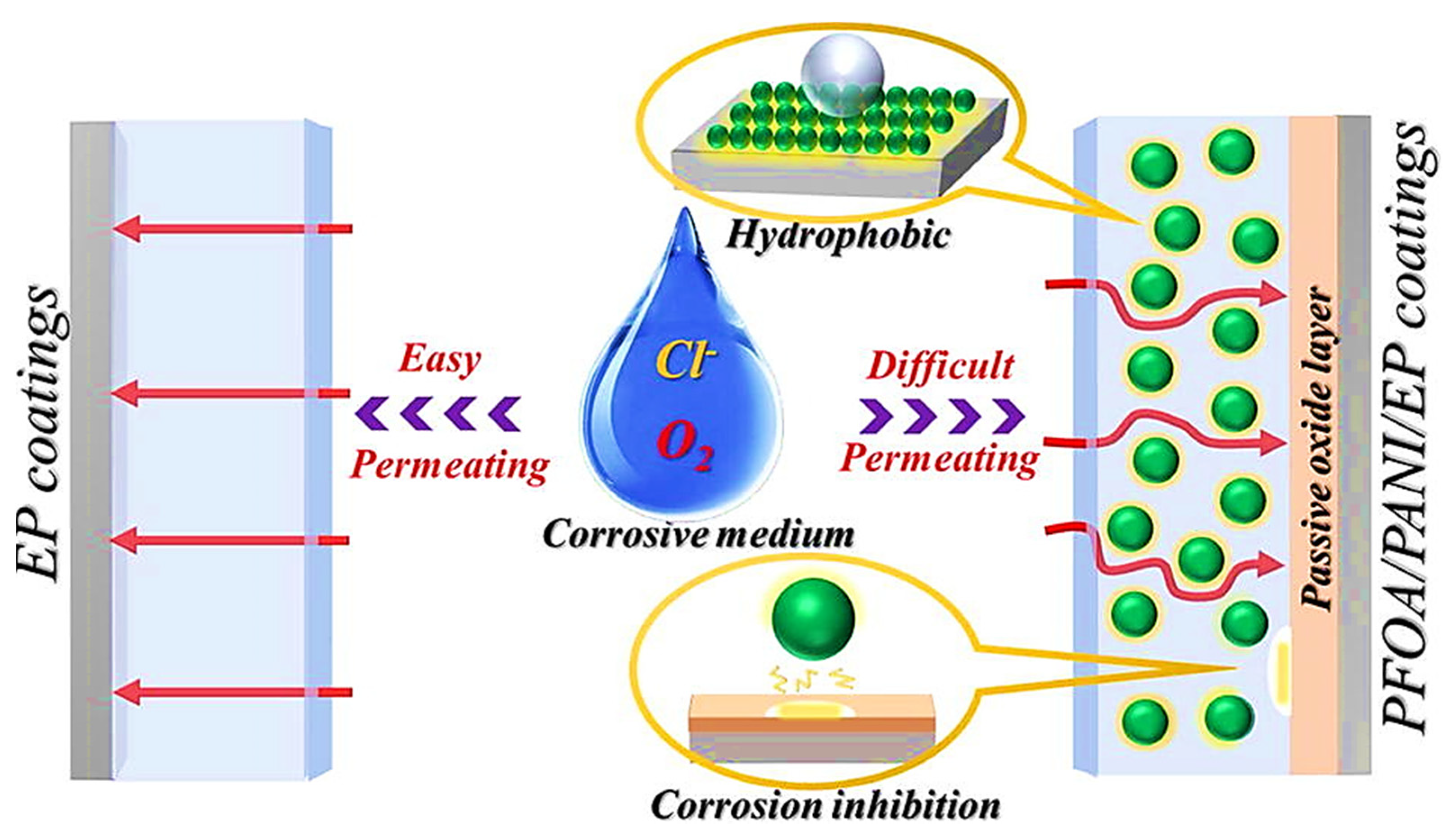 Jcs 06 00362 g001 Jcs 06 00362 g001