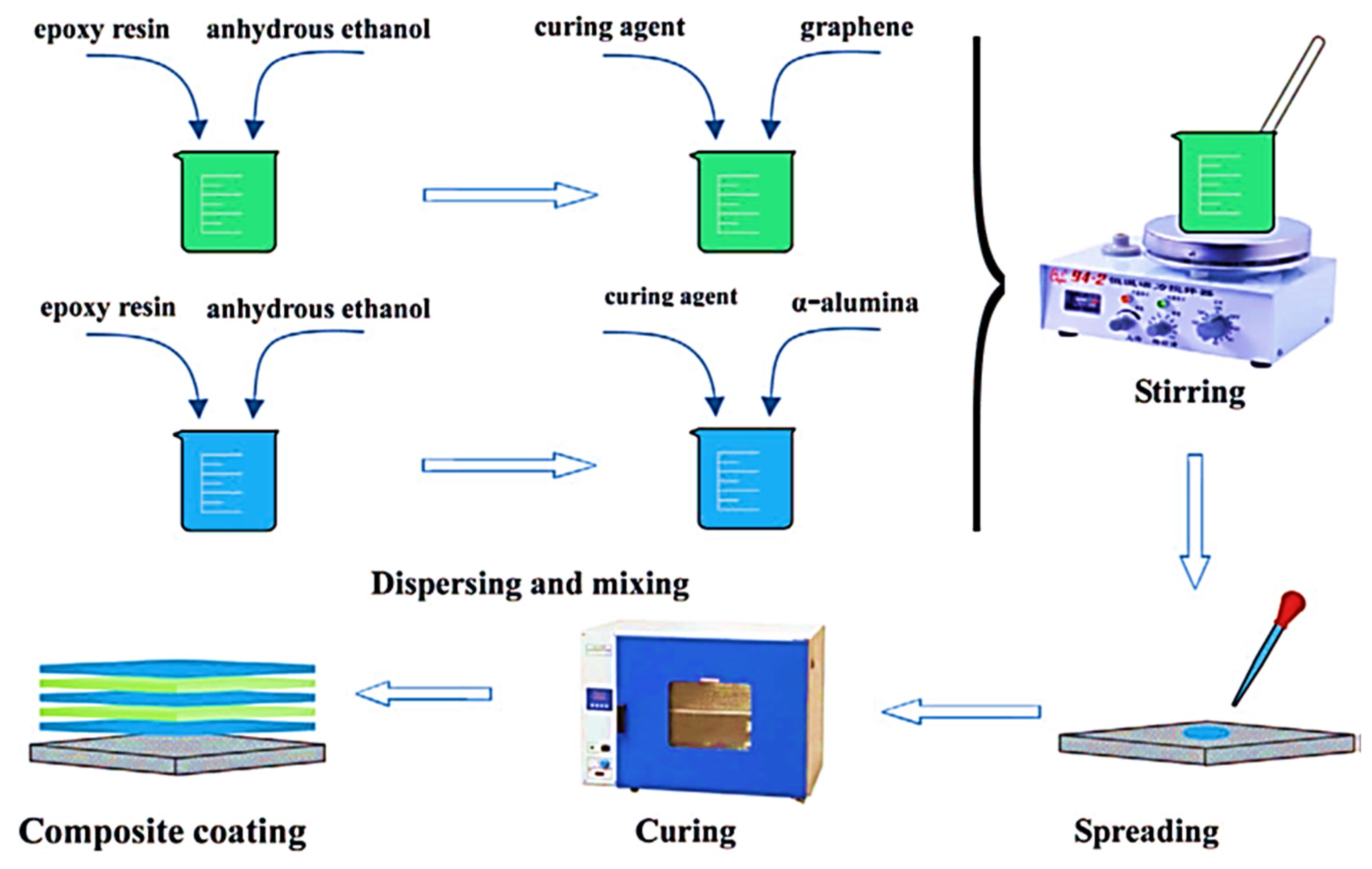 Jcs 06 00362 g002 Jcs 06 00362 g002
