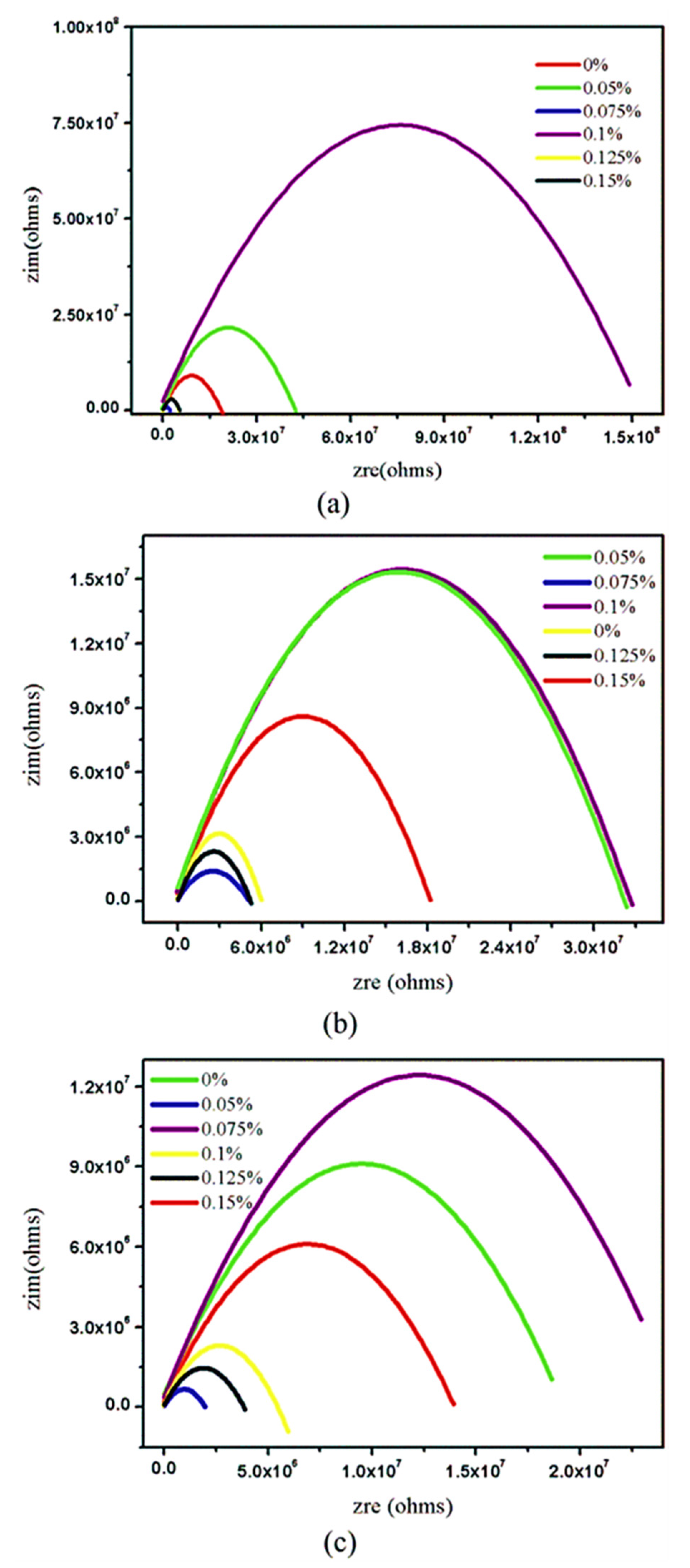Jcs 06 00362 g003 Jcs 06 00362 g003