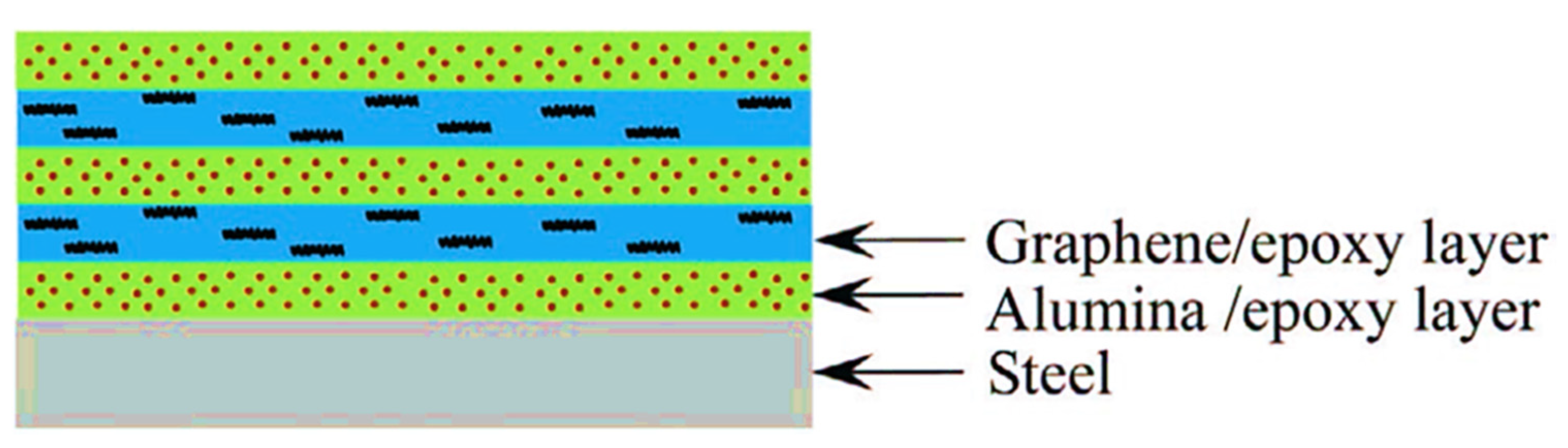 Jcs 06 00362 g004 Jcs 06 00362 g004
