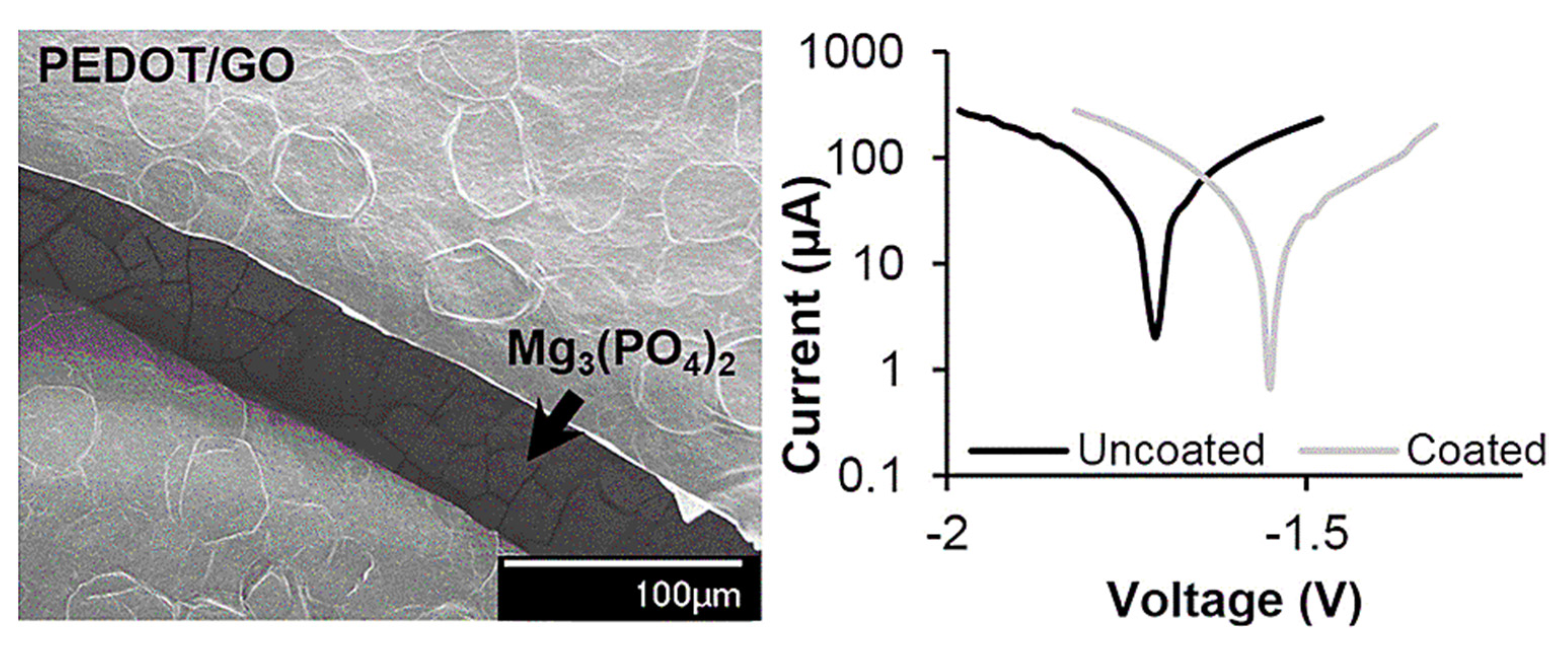 Jcs 06 00362 g006 Jcs 06 00362 g006