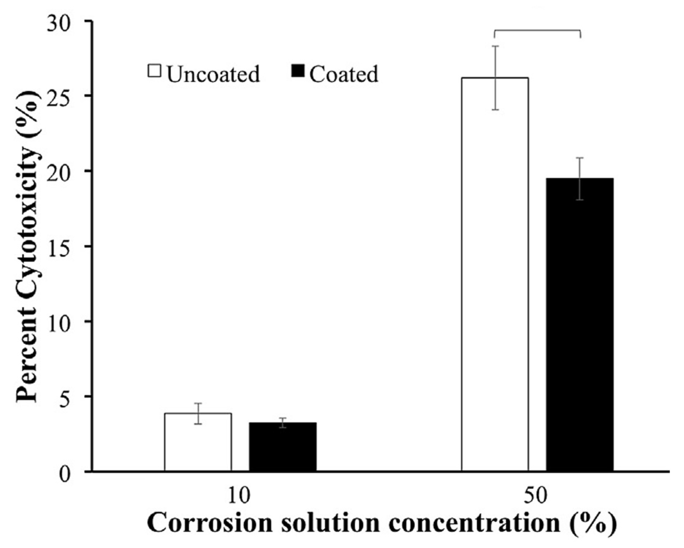 Jcs 06 00362 g007 Jcs 06 00362 g007