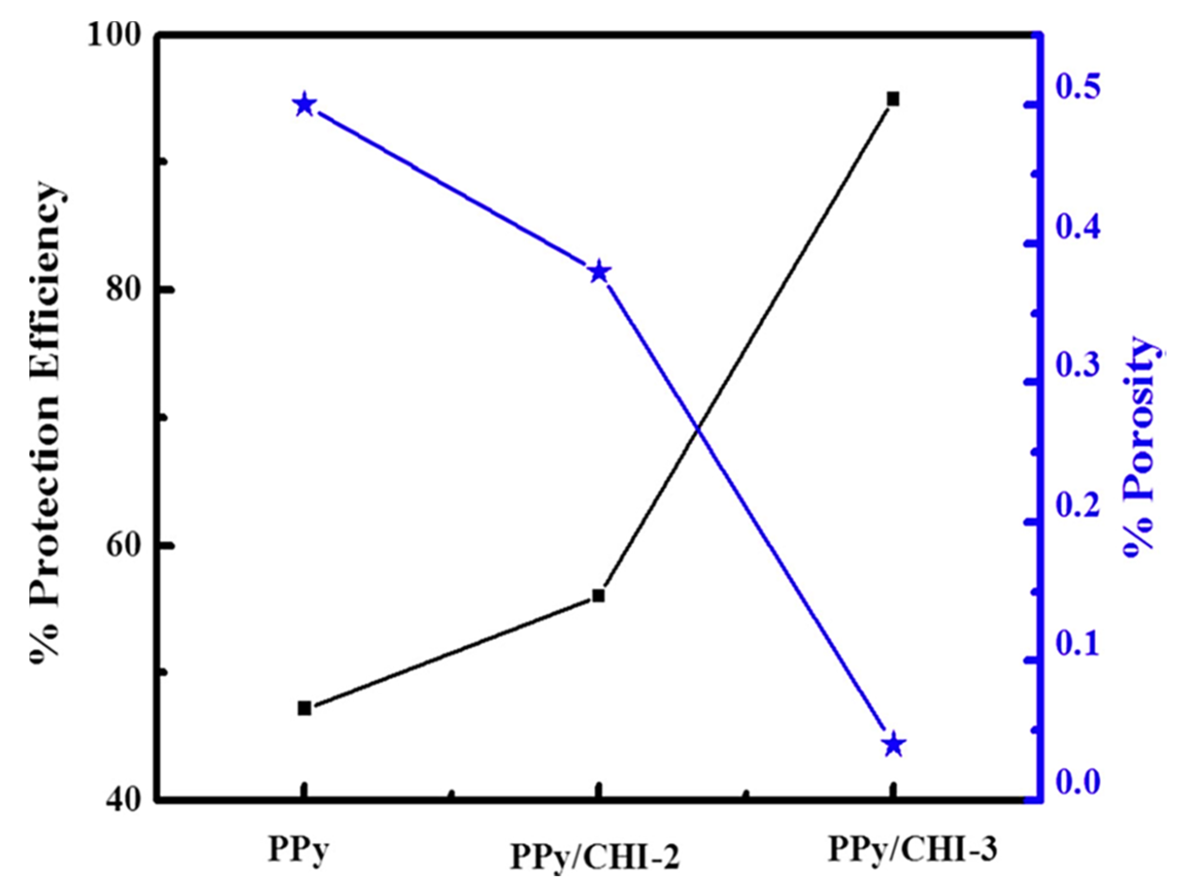 Jcs 06 00362 g008 Jcs 06 00362 g008